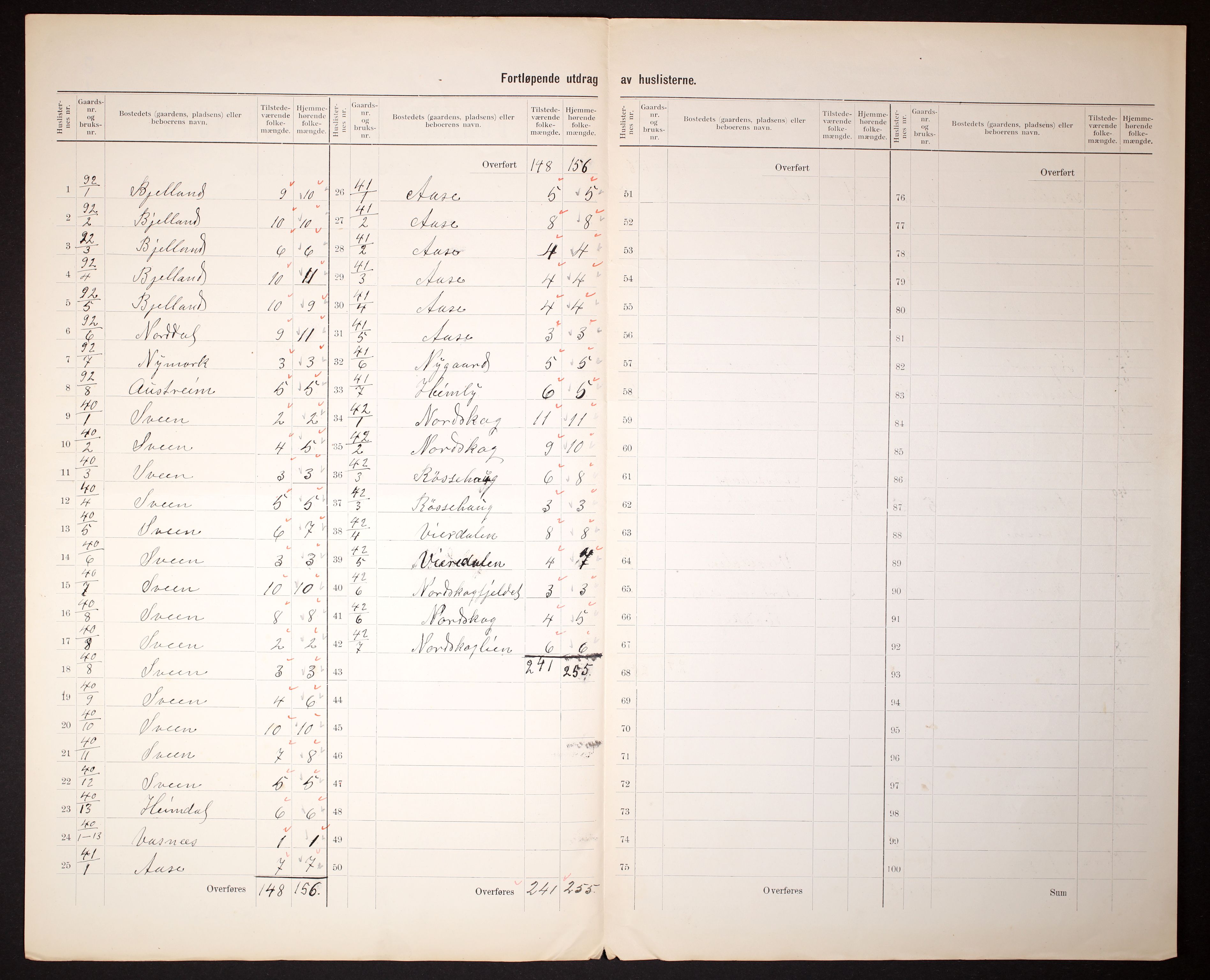 RA, 1910 census for Sveio, 1910, p. 23