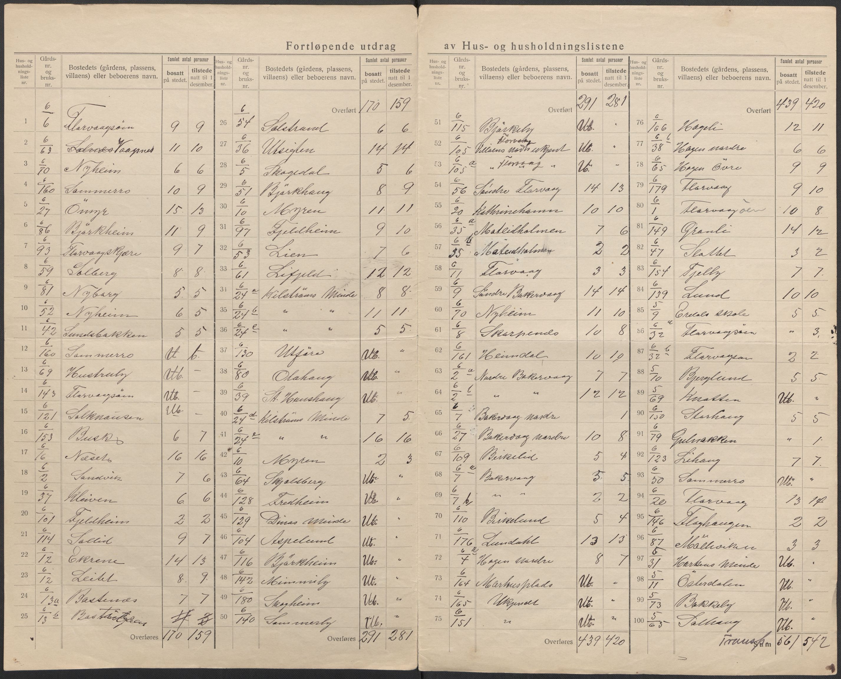 SAB, 1920 census for Askøy, 1920, p. 14