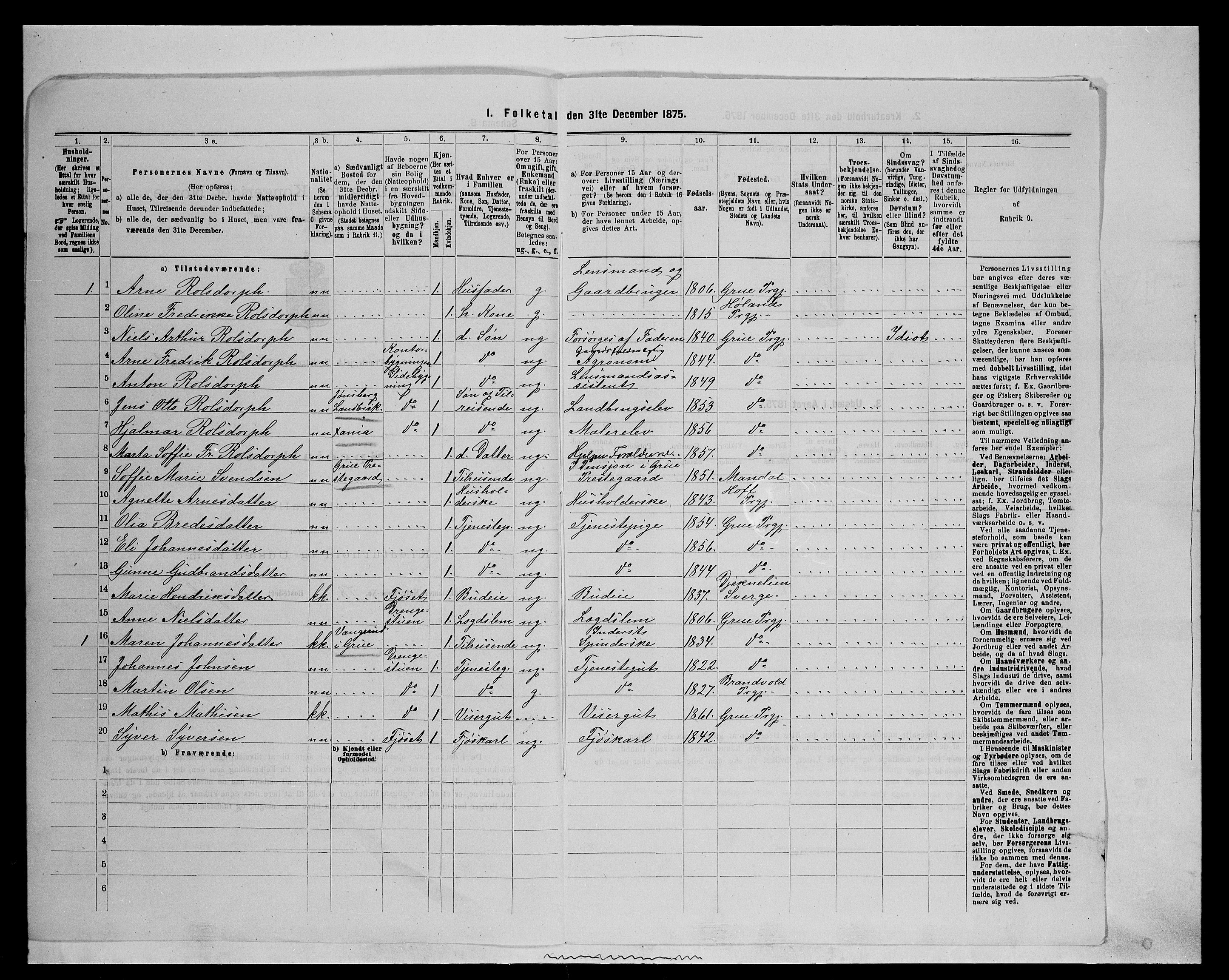 SAH, 1875 census for 0423P Grue, 1875, p. 522