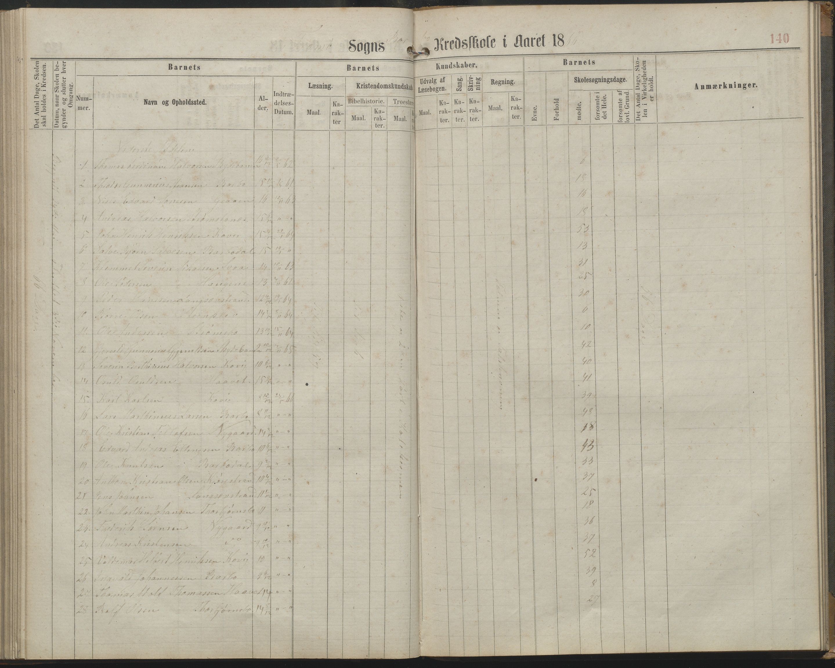 Arendal kommune, Katalog I, AAKS/KA0906-PK-I/07/L0161: Skoleprotokoll for 2. og 3. klasse, 1863-1877, p. 140