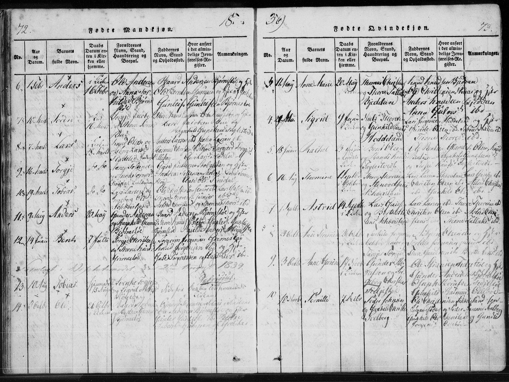 Holum sokneprestkontor, AV/SAK-1111-0022/F/Fa/Fac/L0002: Parish register (official) no. A 2, 1821-1859, p. 72-73