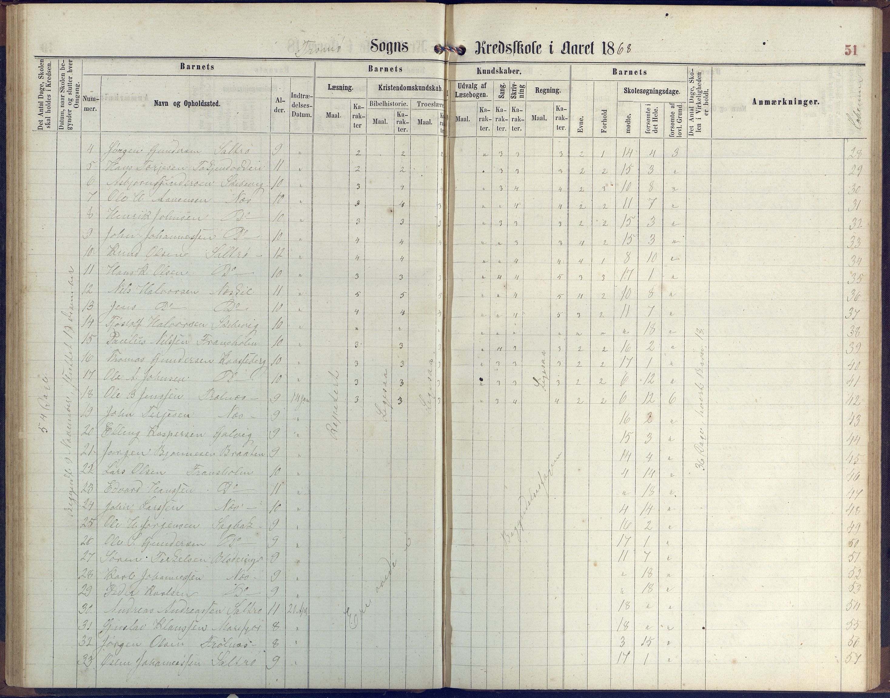 Stokken kommune, AAKS/KA0917-PK/04/04c/L0006: Skoleprotokoll  Stokken, 1863-1879, p. 50