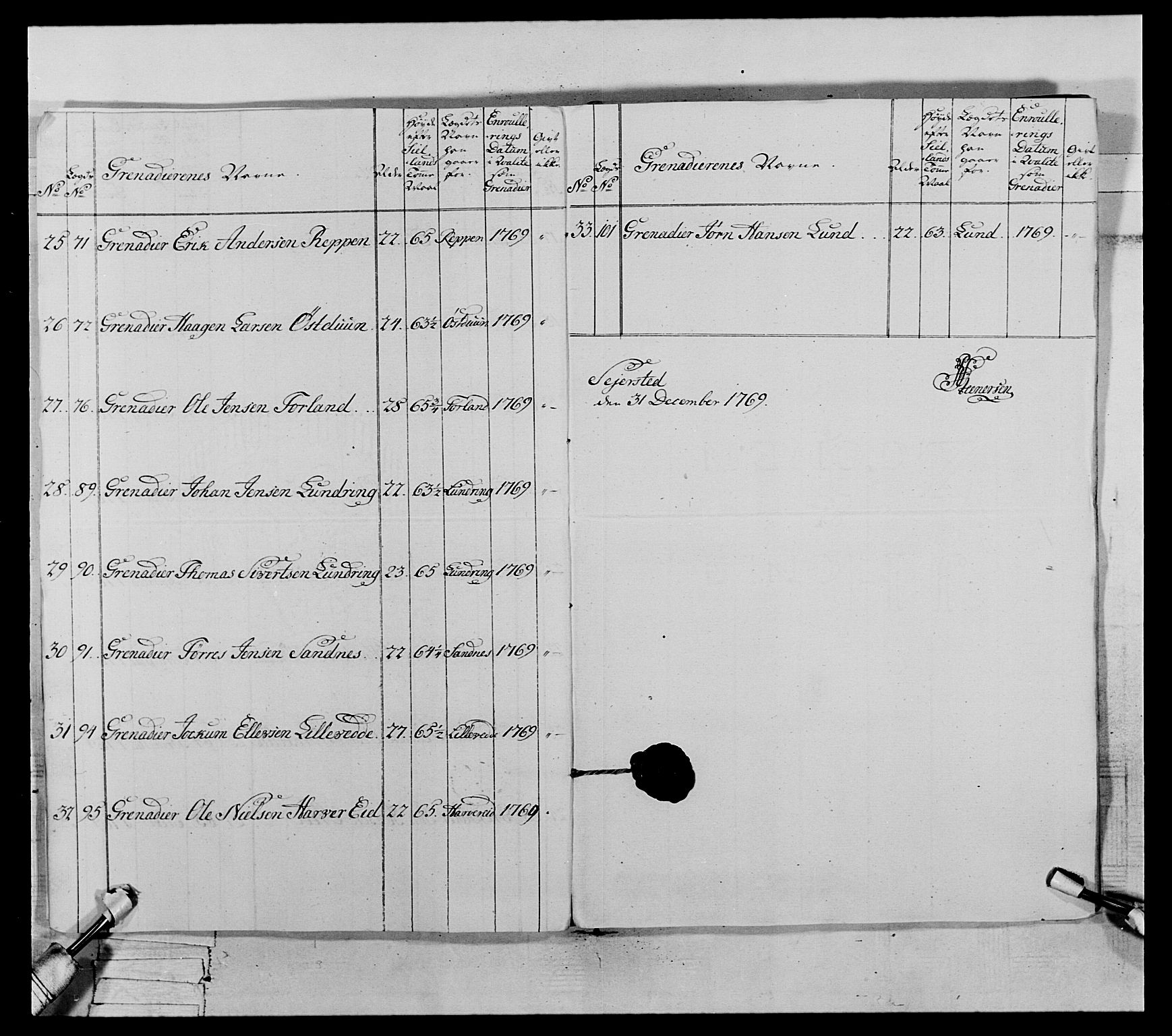 Generalitets- og kommissariatskollegiet, Det kongelige norske kommissariatskollegium, AV/RA-EA-5420/E/Eh/L0071: 1. Trondheimske nasjonale infanteriregiment, 1769-1772, p. 55