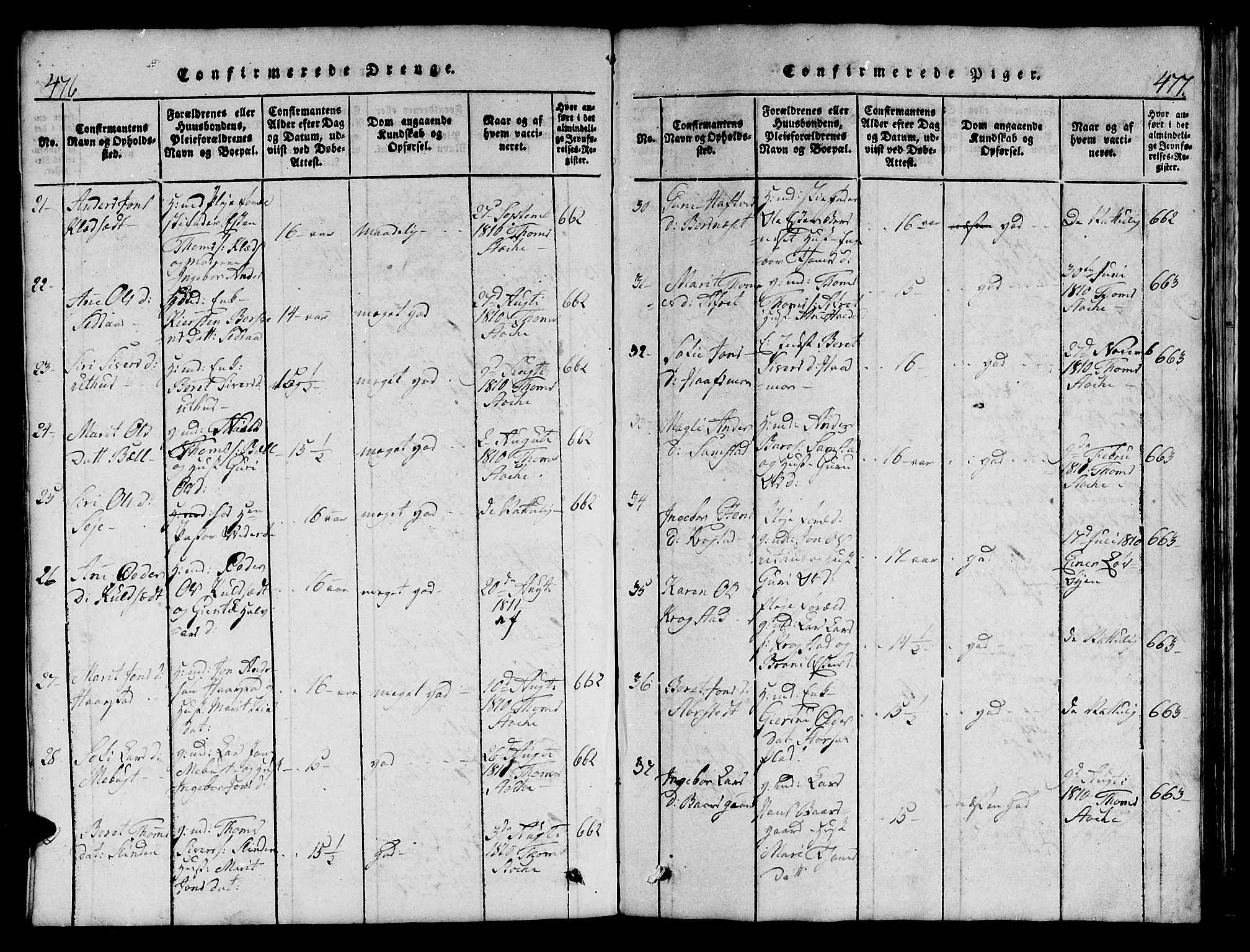 Ministerialprotokoller, klokkerbøker og fødselsregistre - Sør-Trøndelag, SAT/A-1456/695/L1152: Parish register (copy) no. 695C03, 1816-1831, p. 476-477