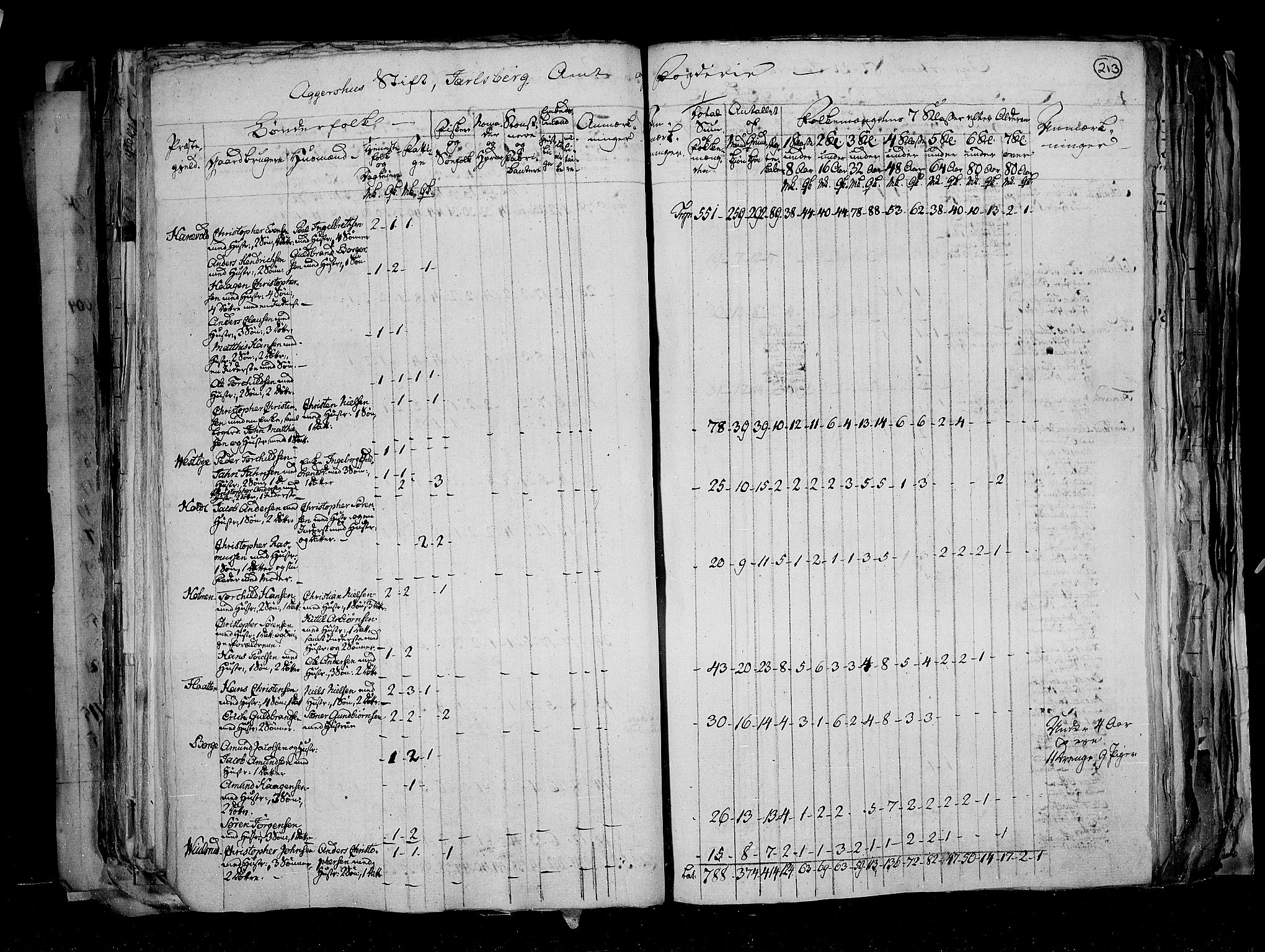 RA, Census 1815, vol. 1: Akershus stift and Kristiansand stift, 1815, p. 154