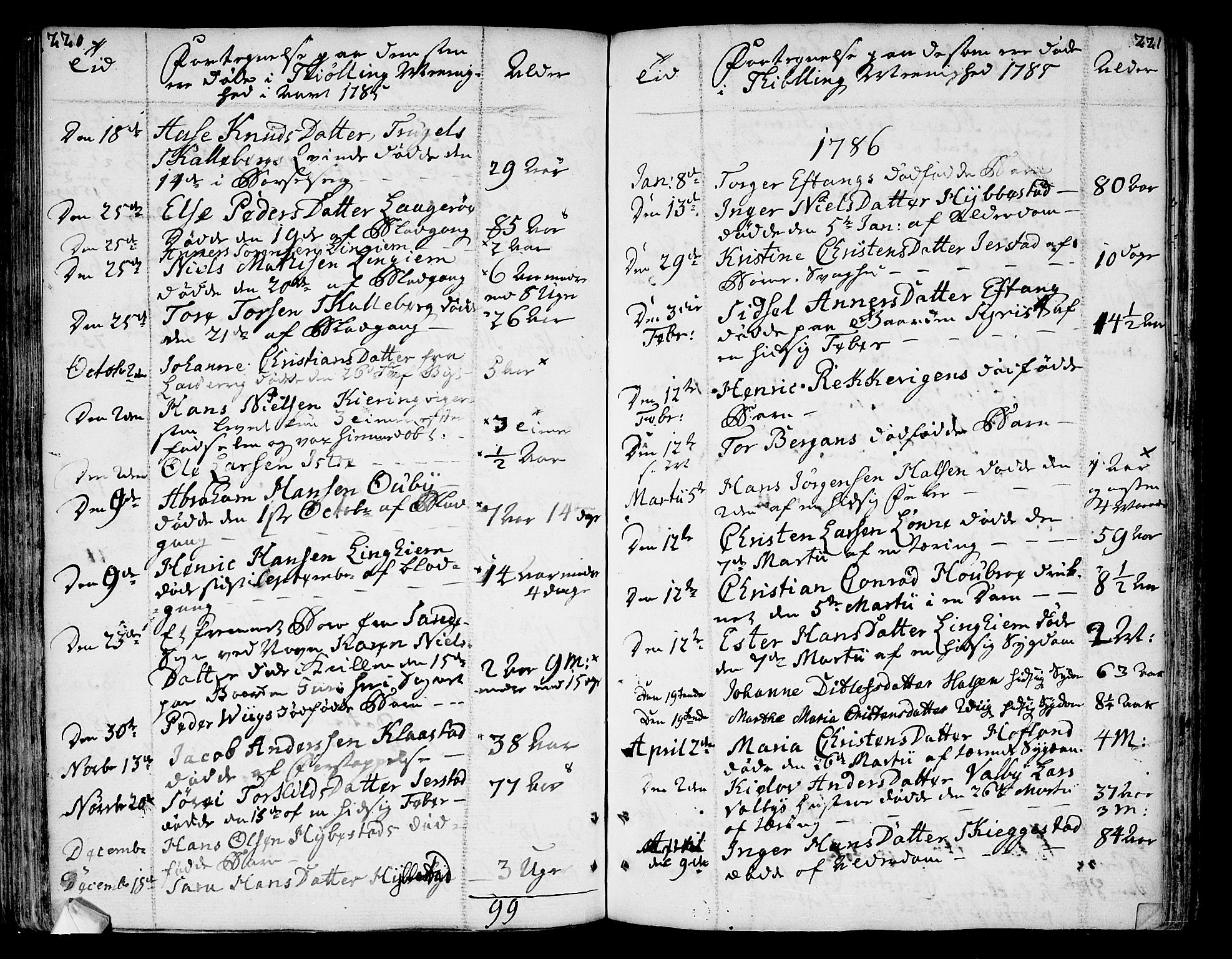 Tjølling kirkebøker, SAKO/A-60/F/Fa/L0004: Parish register (official) no. 4, 1779-1817, p. 220-221