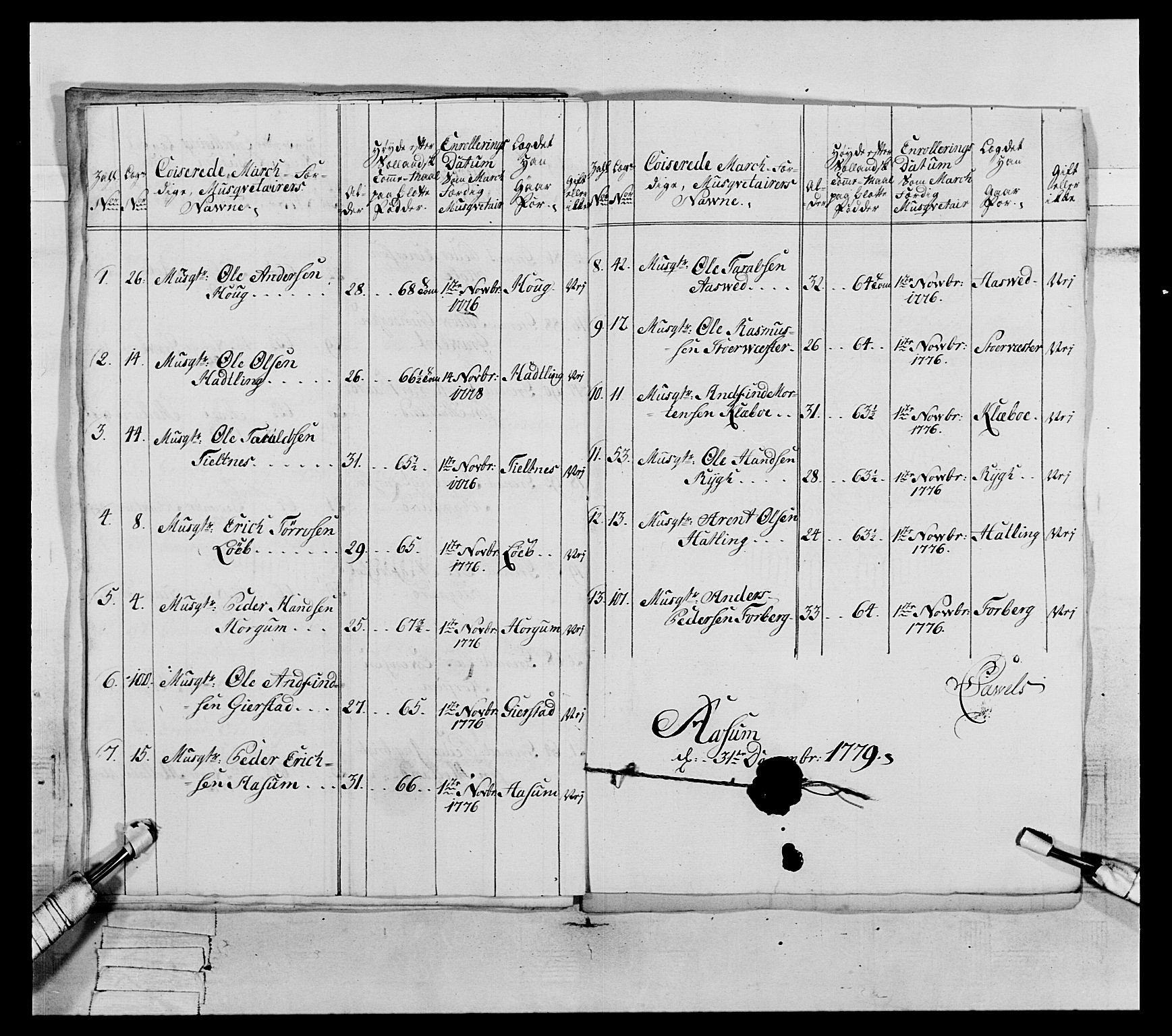 Generalitets- og kommissariatskollegiet, Det kongelige norske kommissariatskollegium, AV/RA-EA-5420/E/Eh/L0073: 1. Trondheimske nasjonale infanteriregiment, 1774-1779, p. 329