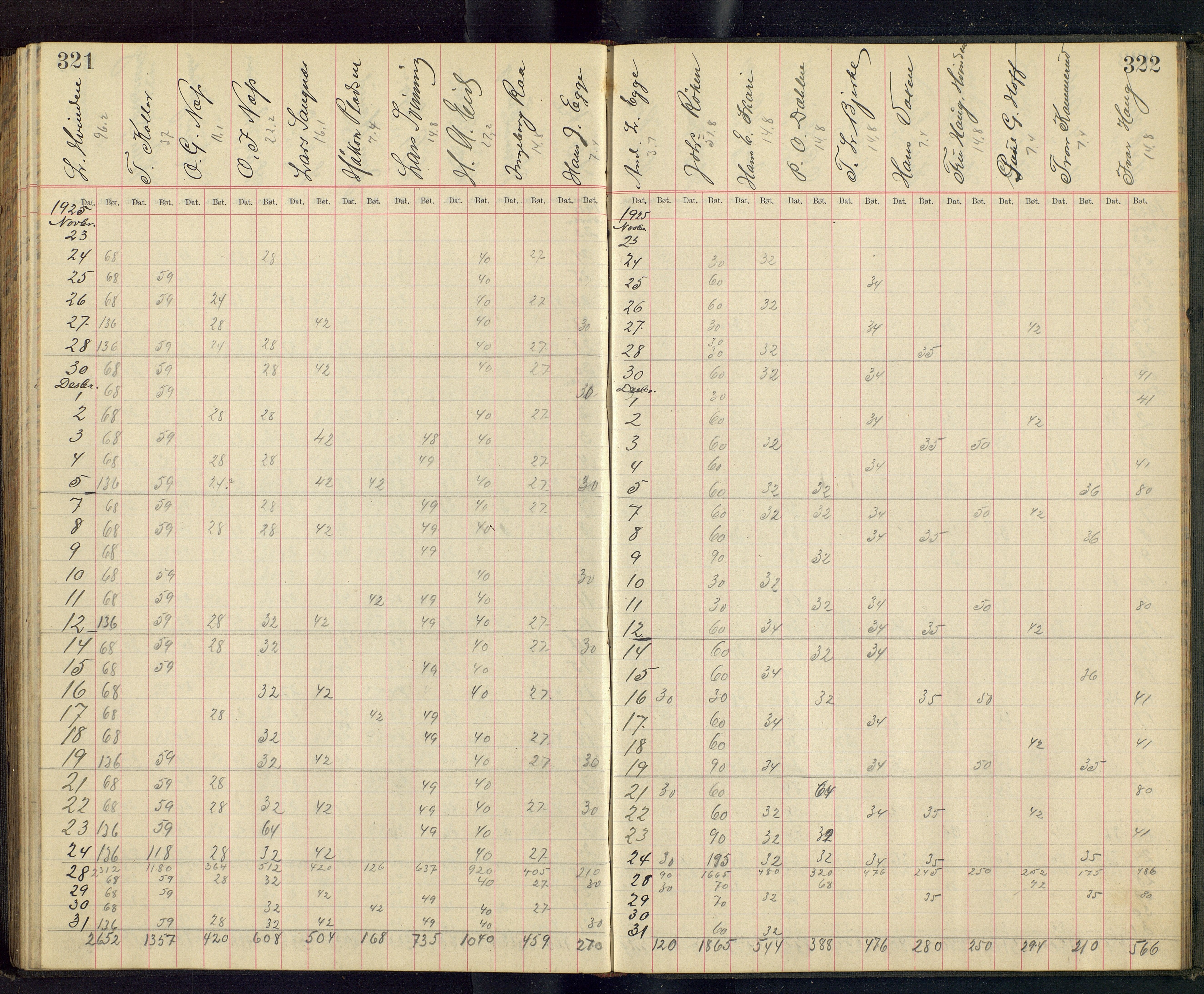 Gjefsen Brænderi, OARM/H-A-00236/F/Fb/L0001/0003: Drankebøker / Drankeprotokoll, 1903-1928