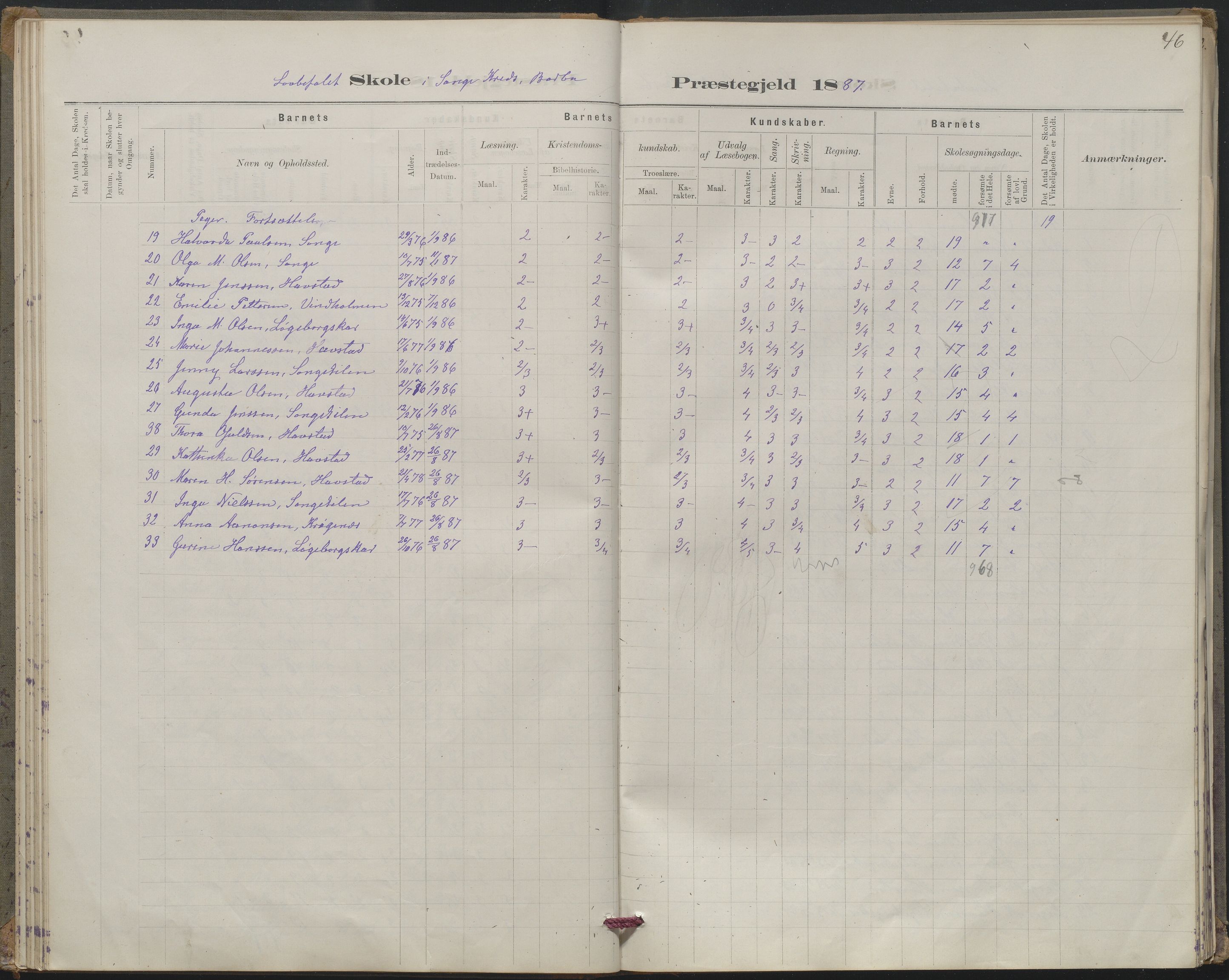 Arendal kommune, Katalog I, AAKS/KA0906-PK-I/07/L0367: Karakterprotokol lærerens skole, 1878-1893, p. 46