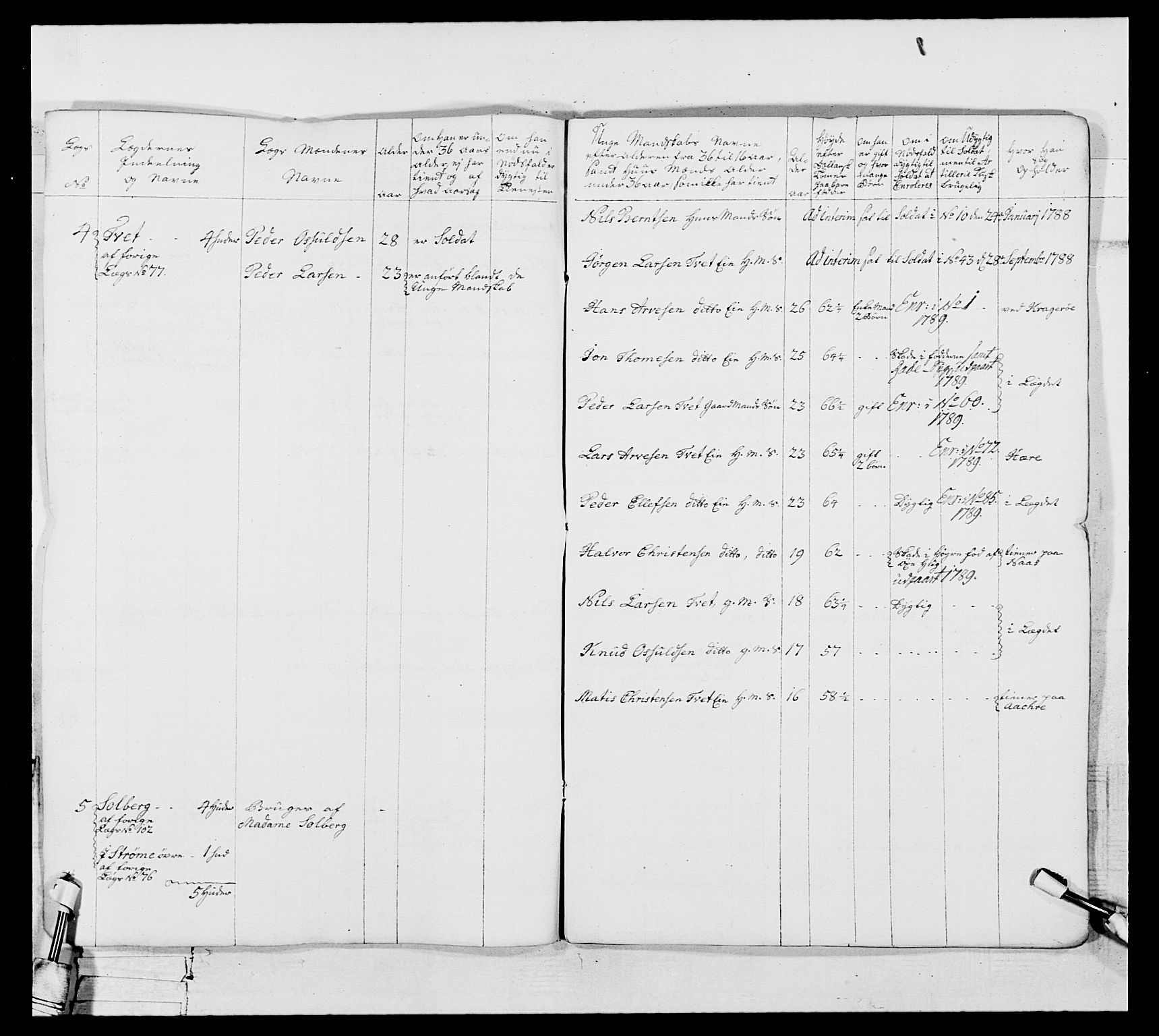 Generalitets- og kommissariatskollegiet, Det kongelige norske kommissariatskollegium, AV/RA-EA-5420/E/Eh/L0104: 1. Vesterlenske nasjonale infanteriregiment, 1789, p. 362