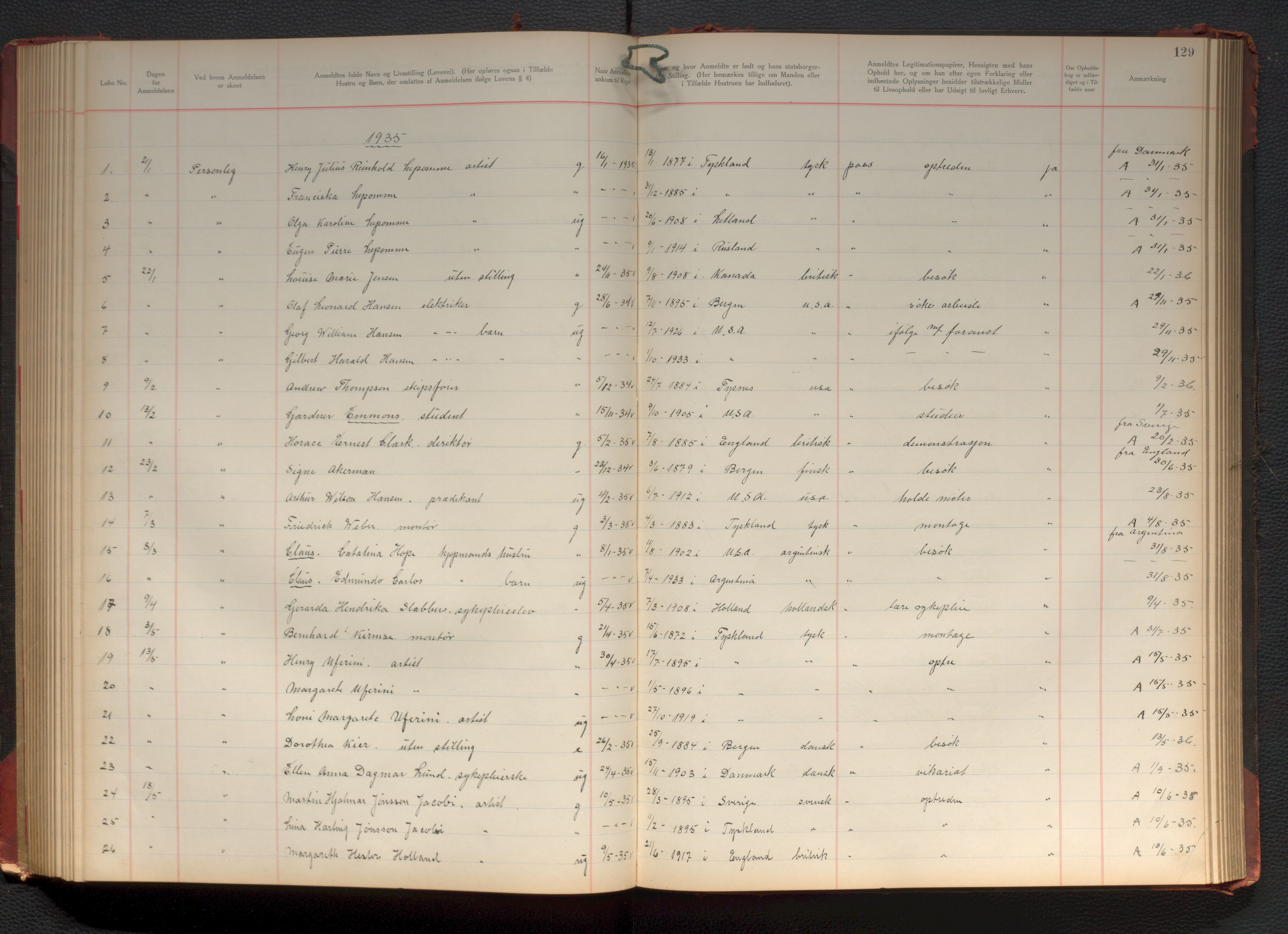 Bergen politikammer / politidistrikt, AV/SAB-A-60401/J.d/L0004: Fremmedprotokoll, 1925-1936, p. 129