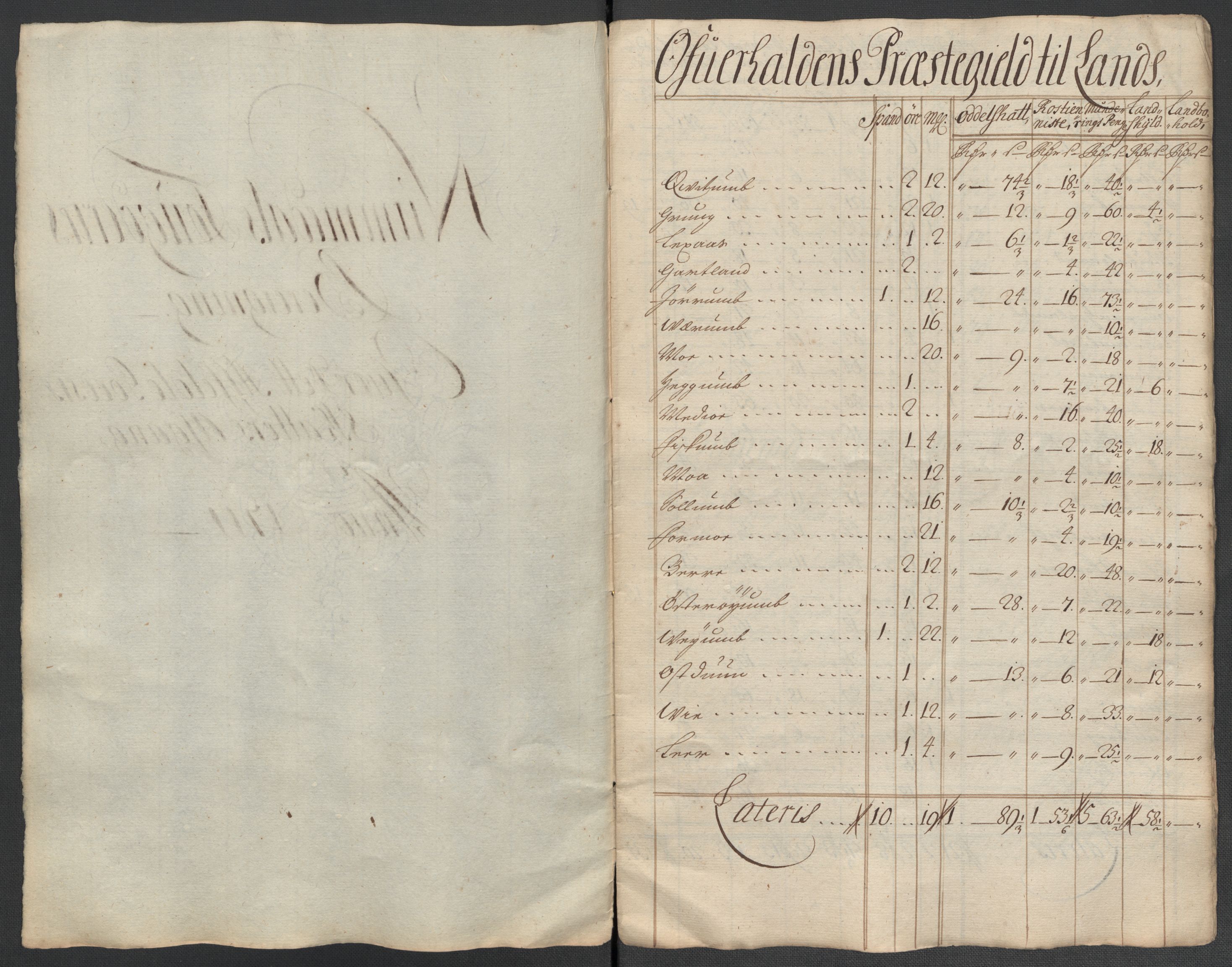 Rentekammeret inntil 1814, Reviderte regnskaper, Fogderegnskap, AV/RA-EA-4092/R64/L4432: Fogderegnskap Namdal, 1711, p. 238