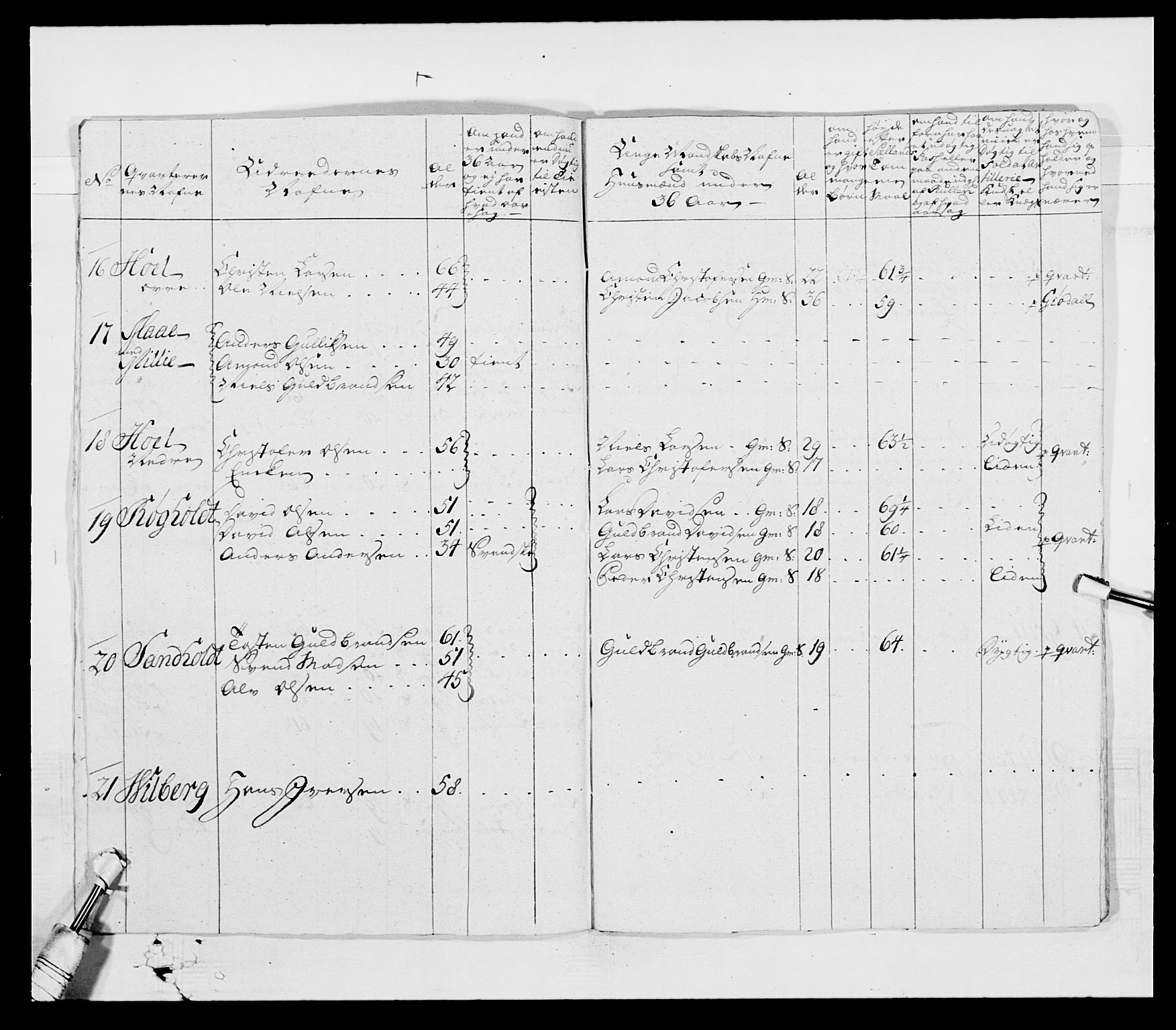 Generalitets- og kommissariatskollegiet, Det kongelige norske kommissariatskollegium, AV/RA-EA-5420/E/Eh/L0003: 1. Sønnafjelske dragonregiment, 1767-1812, p. 211