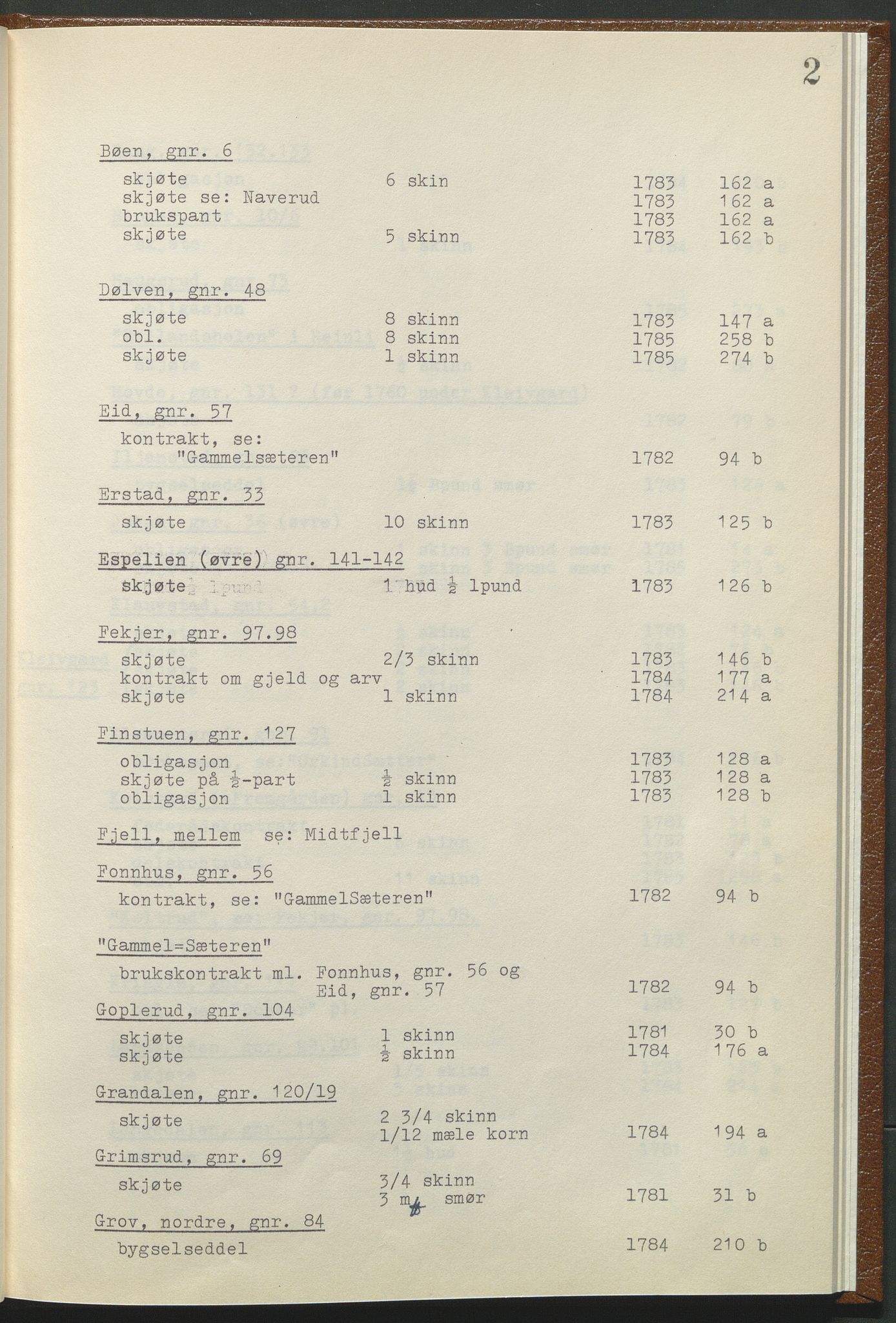 Statsarkivet i Hamar, AV/SAH-SAH-001/H/Hb/L0001/0003: Egne registre og hjelpemidler / Register til pantebok 9 (1780 - 1803) ved Hadeland, Land og Valdres sorenskriveri , 1780-1786, p. 2