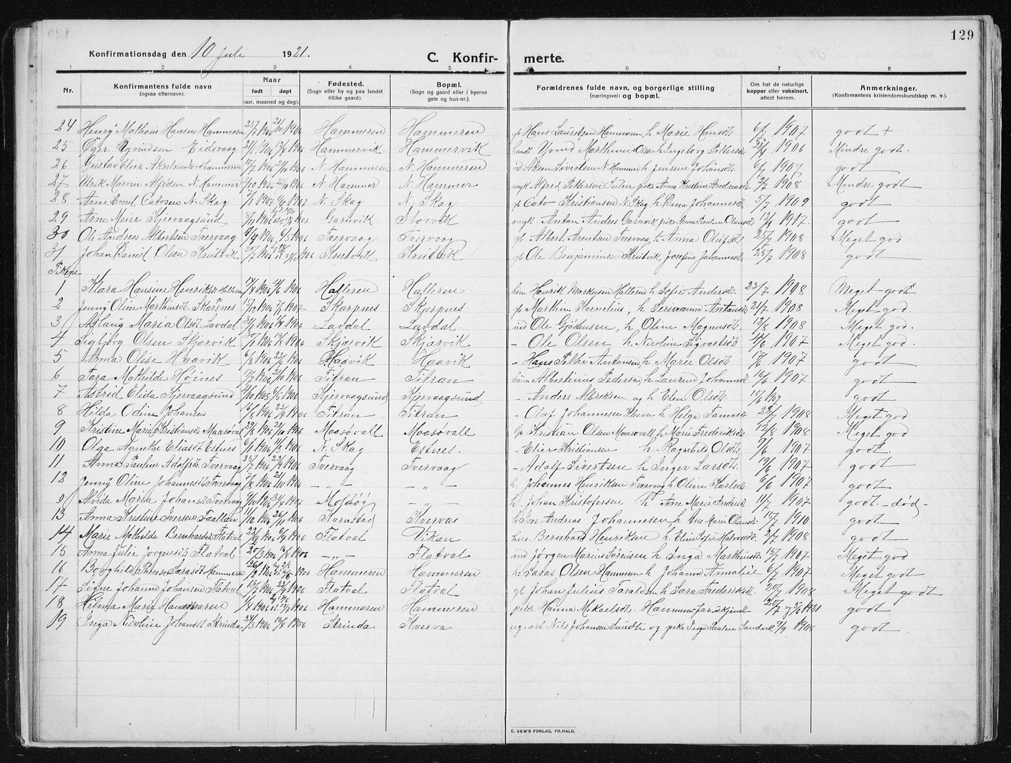 Ministerialprotokoller, klokkerbøker og fødselsregistre - Sør-Trøndelag, SAT/A-1456/641/L0599: Parish register (copy) no. 641C03, 1910-1938, p. 129