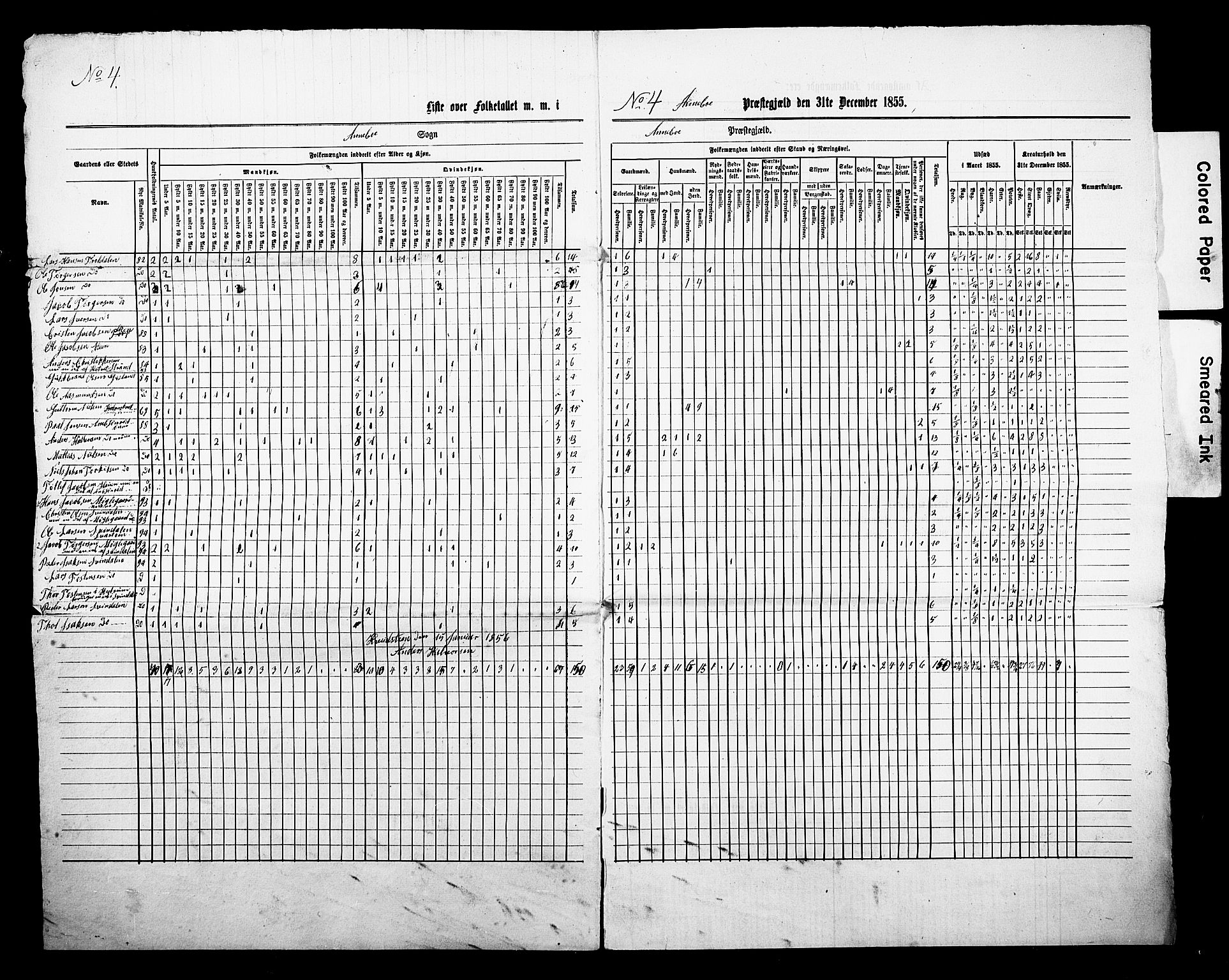 , Census 1855 for Andebu, 1855, p. 5