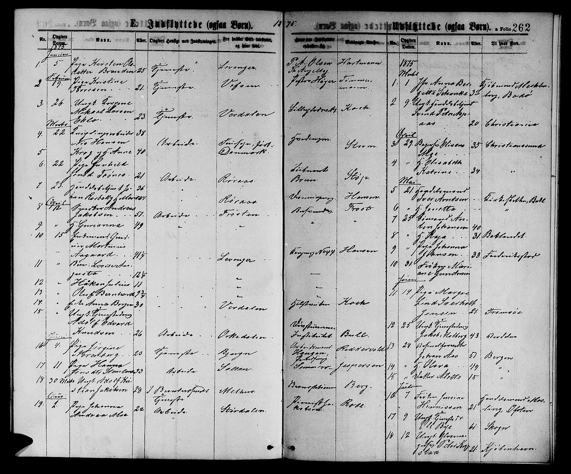 Ministerialprotokoller, klokkerbøker og fødselsregistre - Sør-Trøndelag, SAT/A-1456/601/L0088: Parish register (copy) no. 601C06, 1870-1878, p. 262