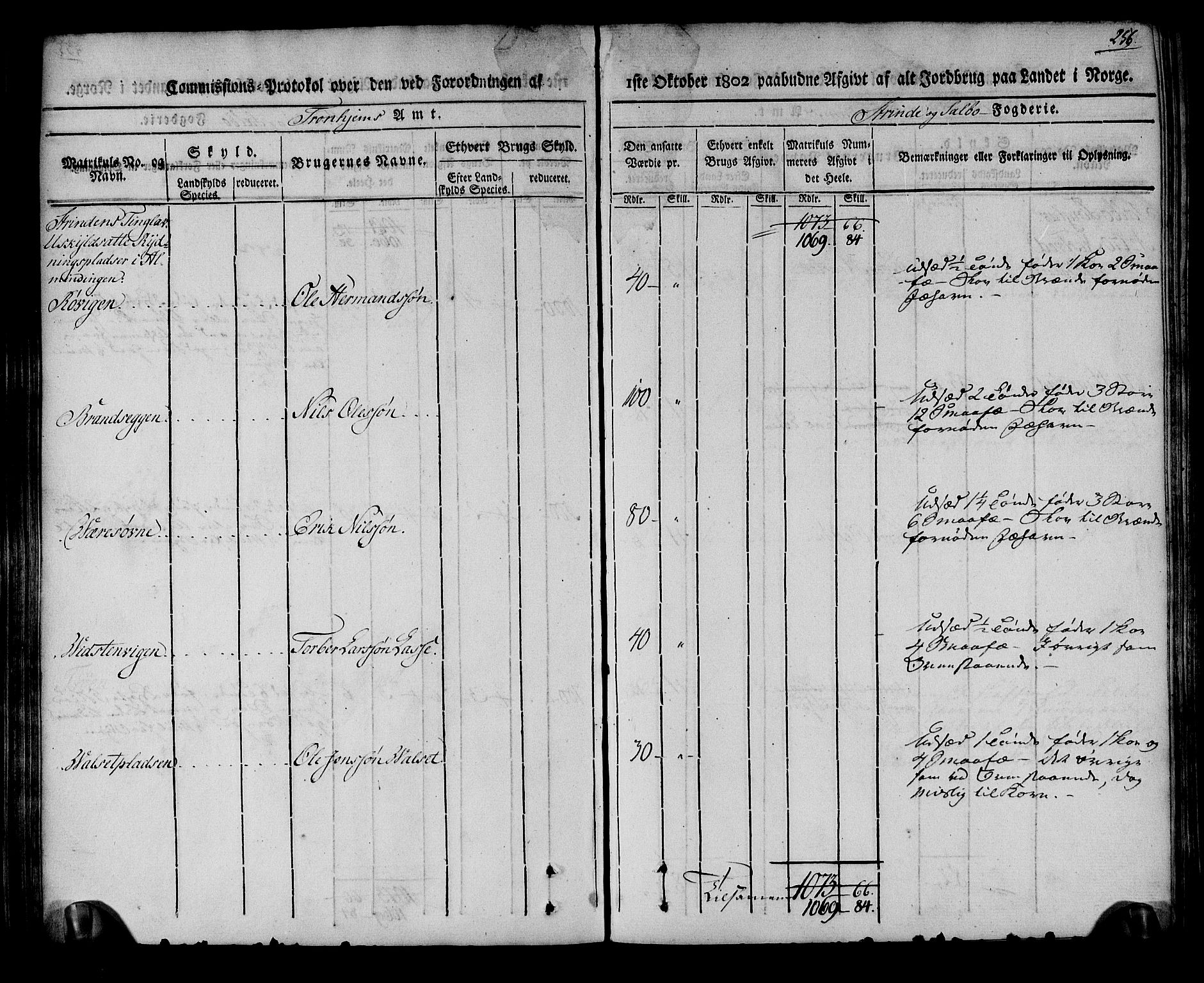 Rentekammeret inntil 1814, Realistisk ordnet avdeling, AV/RA-EA-4070/N/Ne/Nea/L0140: Strinda og Selbu fogderi. Kommisjonsprotokoll, 1803, p. 257