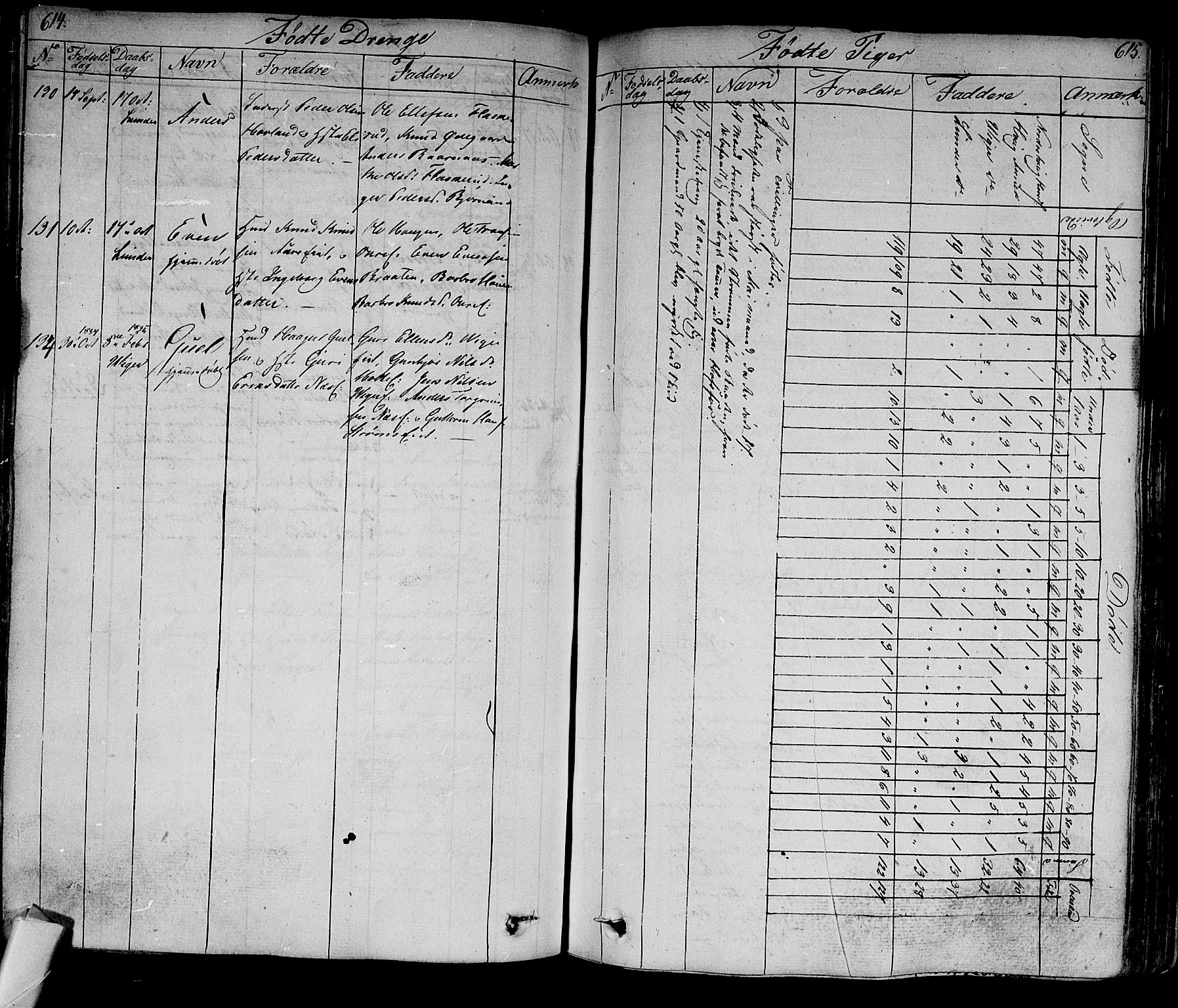 Norderhov kirkebøker, AV/SAKO-A-237/F/Fa/L0009: Parish register (official) no. 9, 1819-1837, p. 614-615