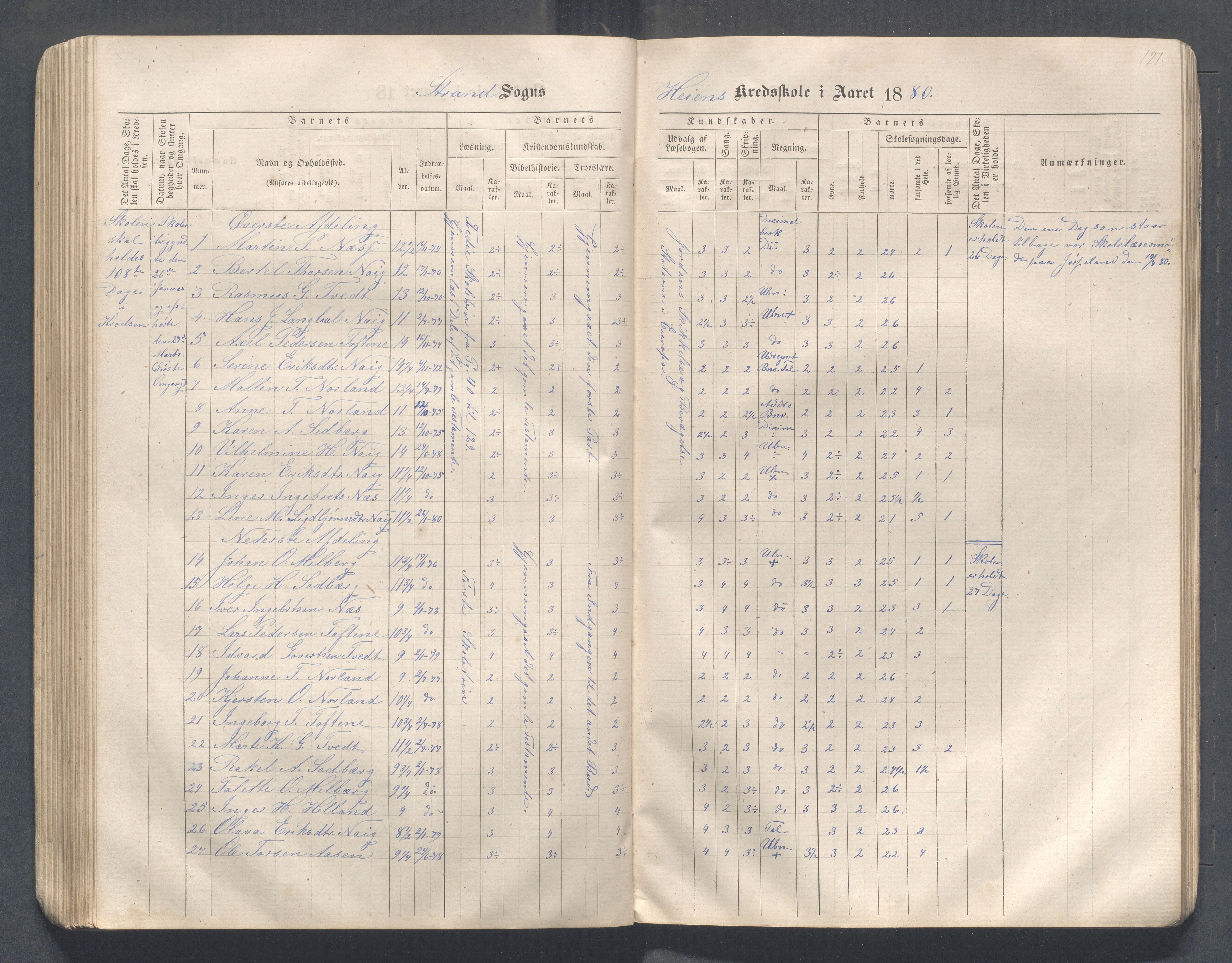 Strand kommune - Hidle, Heien, Heng, Jøssang, Kvalvåg og Midttun skole, IKAR/A-159/H/L0001: Skoleprotokoll for skolekretsene Hidle, Heng, Jøssang, og Heien, 1864-1891, p. 127