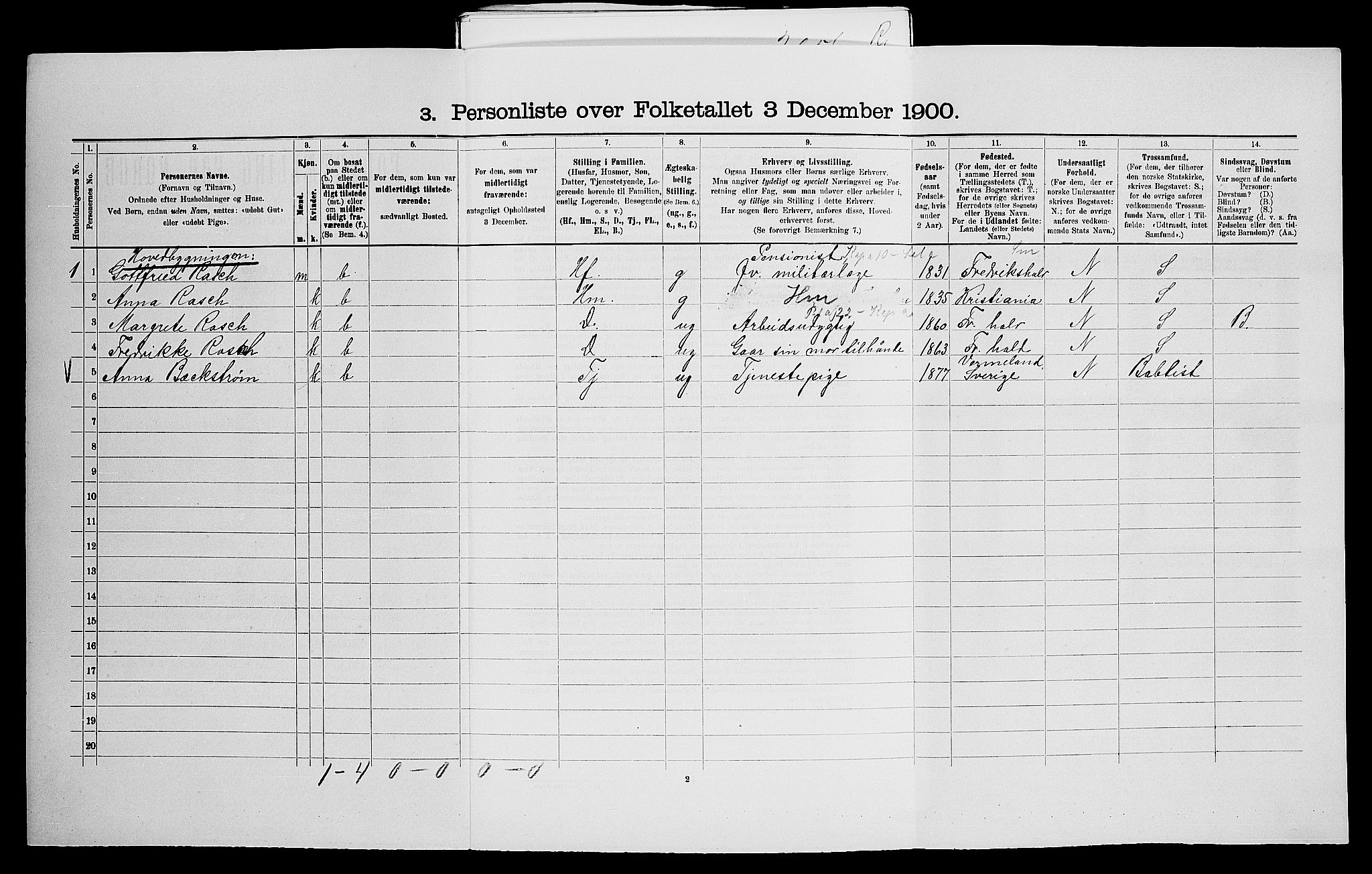 SAO, 1900 census for Berg, 1900