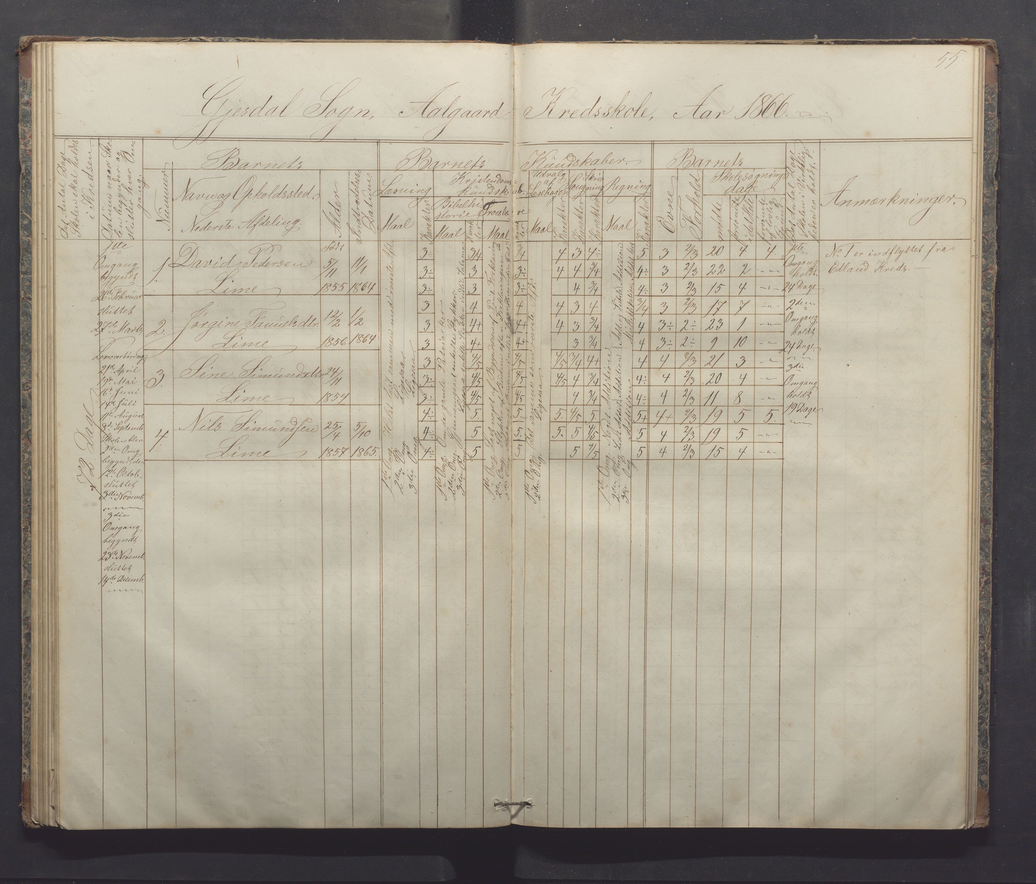 Gjesdal kommune - Sikveland skole, IKAR/K-101391/H/L0001: Skoleprotokoll, 1862-1879, p. 55