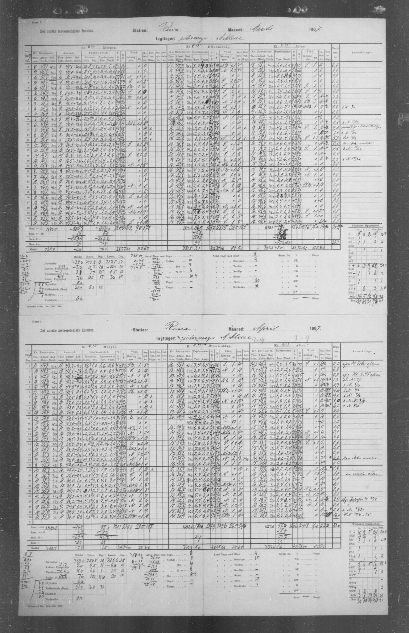 Det norske meteorologiske institutt, AV/RA-S-1570, 1869-1930, p. 189