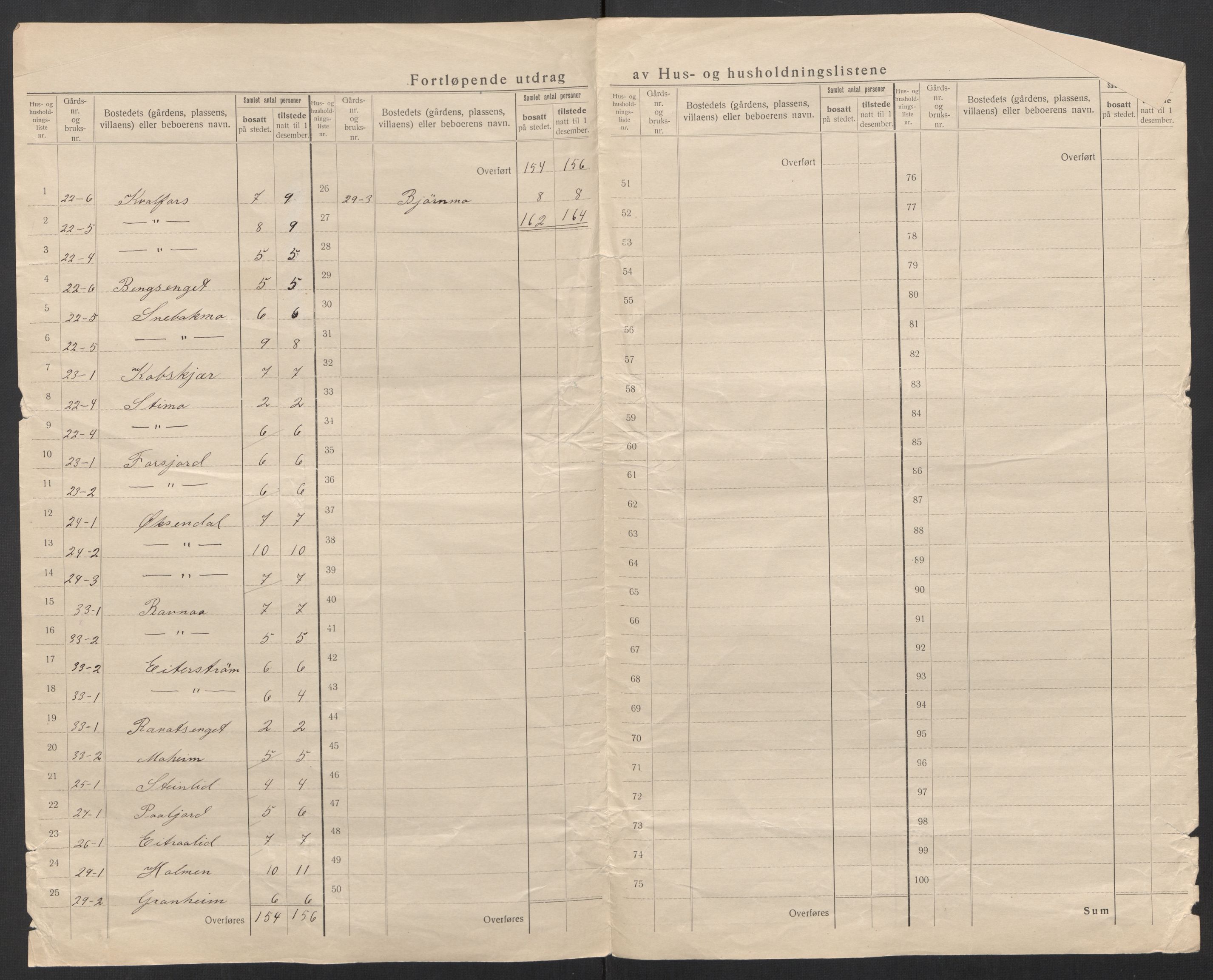 SAT, 1920 census for Vefsn, 1920, p. 19