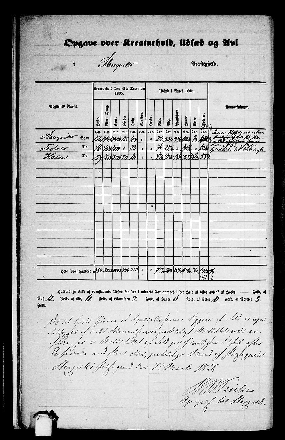 RA, 1865 census for Stangvik, 1865, p. 10