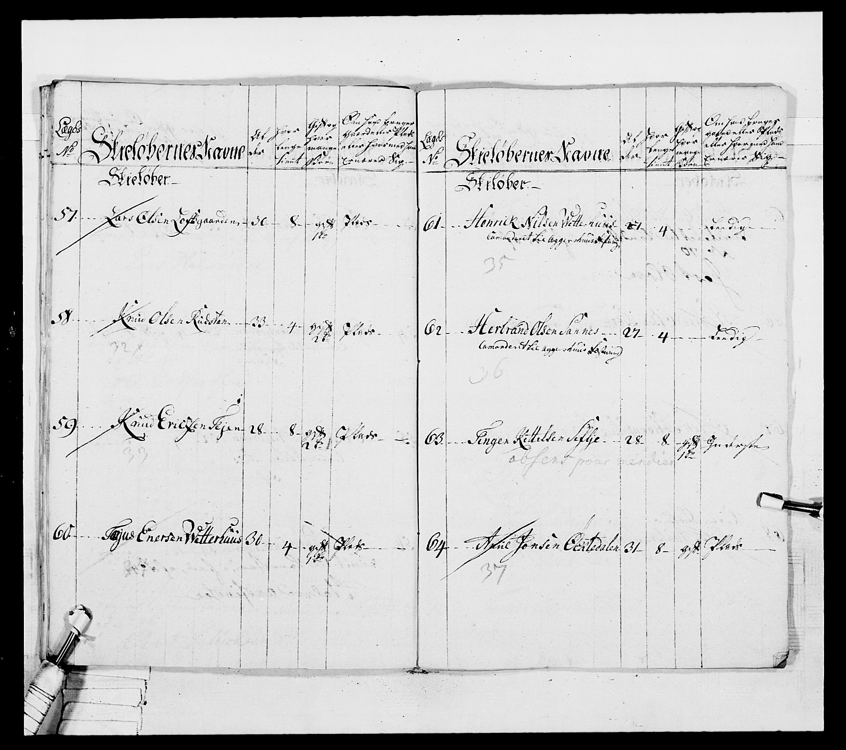 Generalitets- og kommissariatskollegiet, Det kongelige norske kommissariatskollegium, AV/RA-EA-5420/E/Eh/L0037: 1. Akershusiske nasjonale infanteriregiment, 1767-1773, p. 509