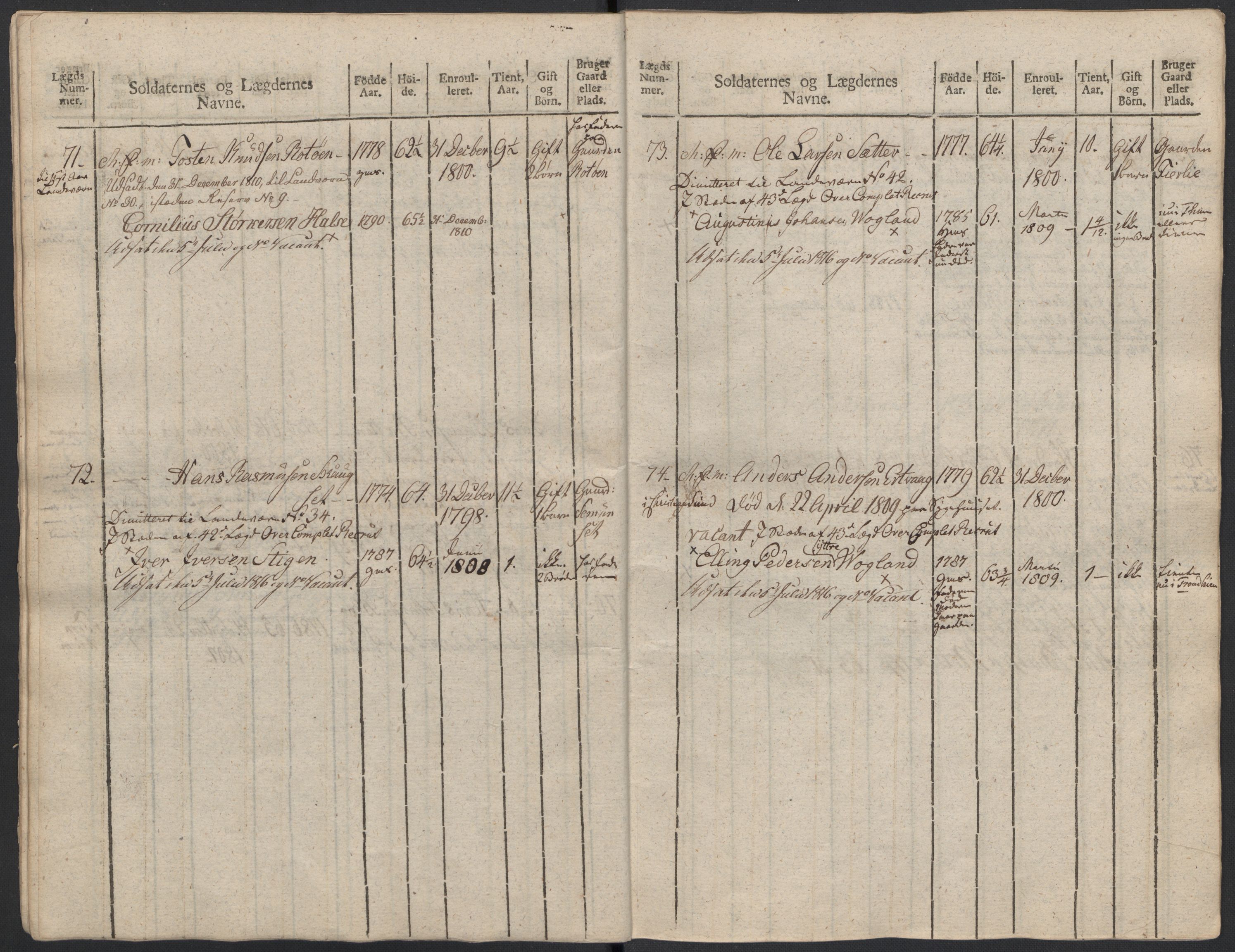 Generalitets- og kommissariatskollegiet, Det kongelige norske kommissariatskollegium, AV/RA-EA-5420/E/Eh/L0083b: 2. Trondheimske nasjonale infanteriregiment, 1810, p. 407