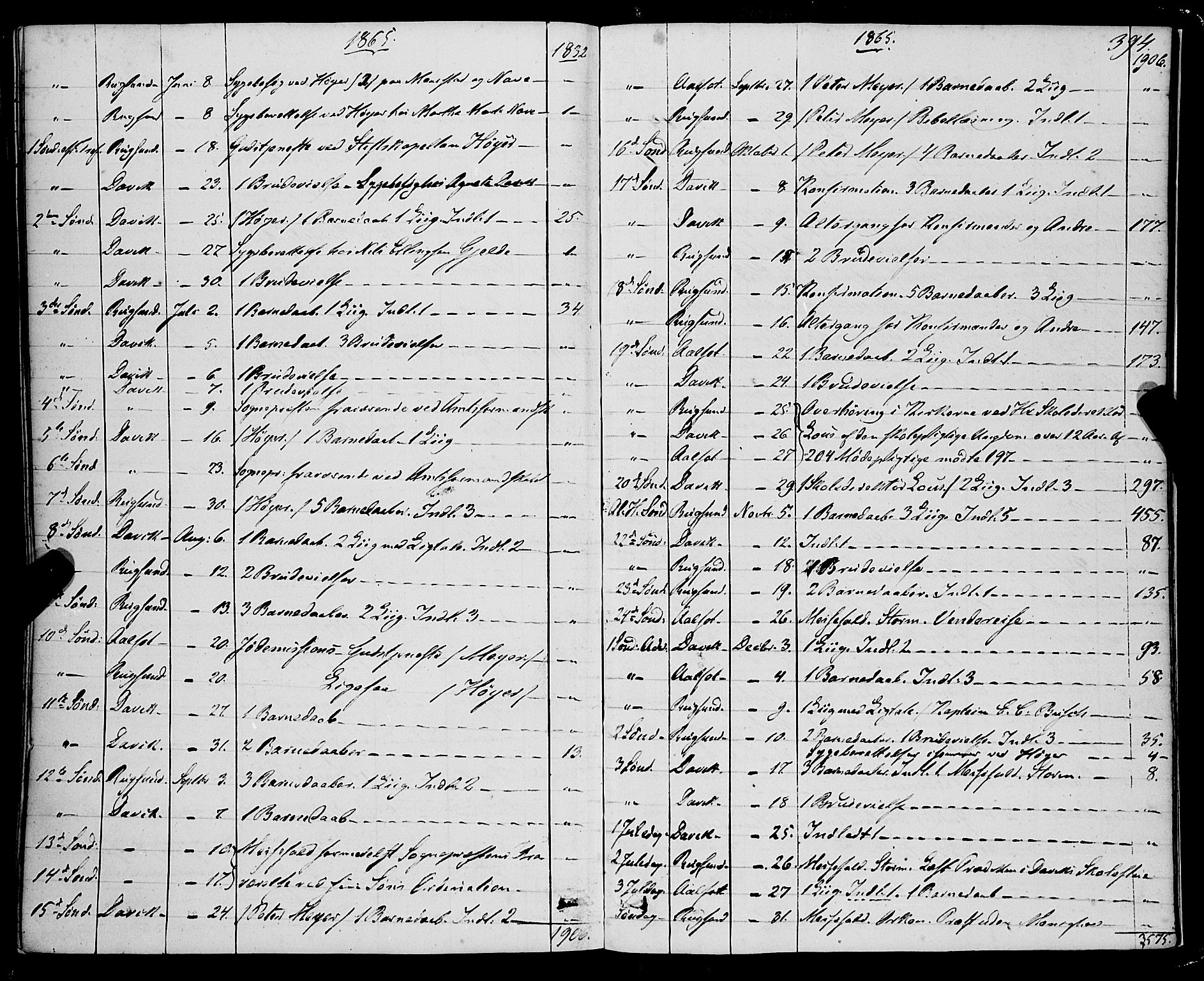 Davik sokneprestembete, SAB/A-79701/H/Haa/Haaa/L0005: Parish register (official) no. A 5, 1850-1866, p. 394