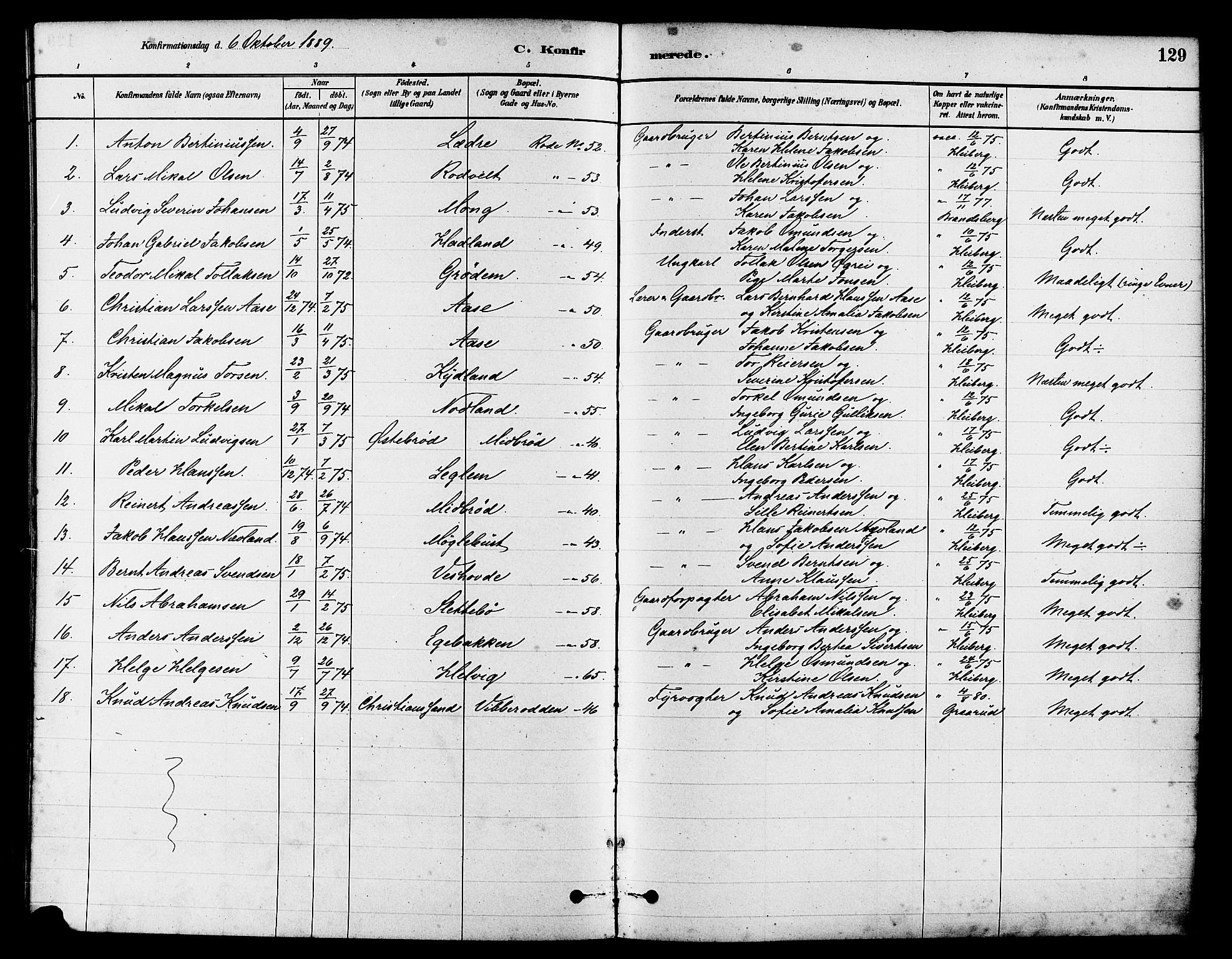 Eigersund sokneprestkontor, AV/SAST-A-101807/S08/L0017: Parish register (official) no. A 14, 1879-1892, p. 129