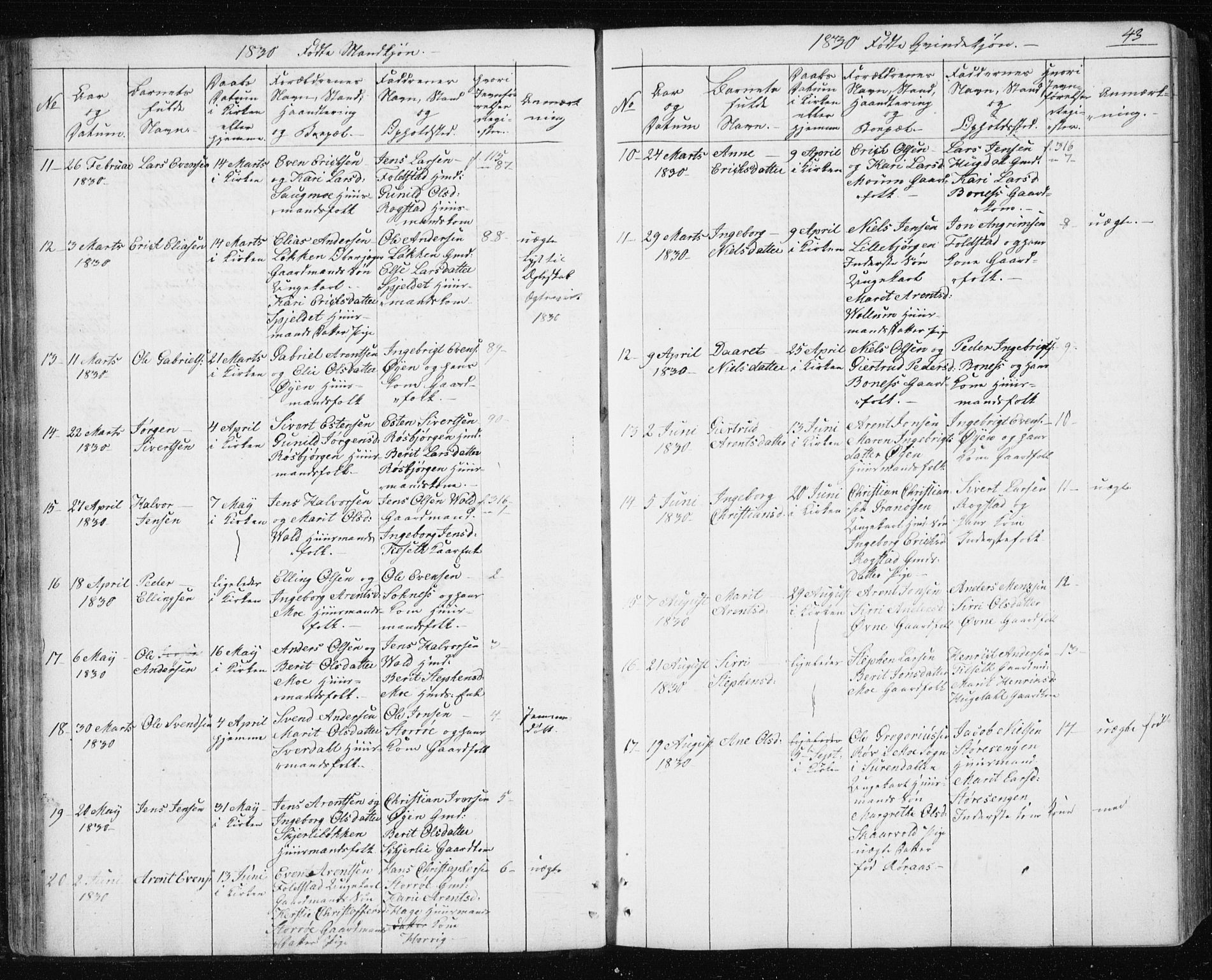 Ministerialprotokoller, klokkerbøker og fødselsregistre - Sør-Trøndelag, SAT/A-1456/687/L1017: Parish register (copy) no. 687C01, 1816-1837, p. 43