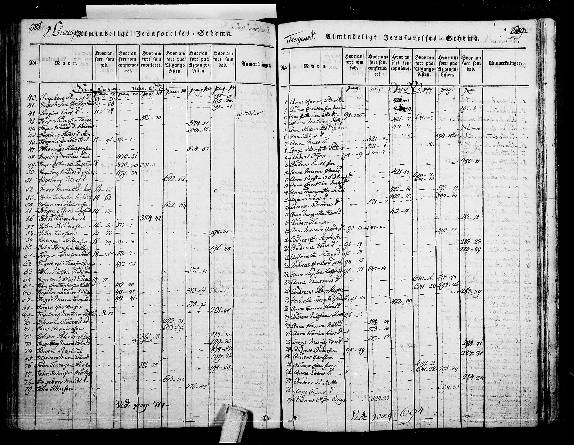 Skoger kirkebøker, SAKO/A-59/F/Fa/L0002: Parish register (official) no. I 2 /2, 1814-1842, p. 688-689