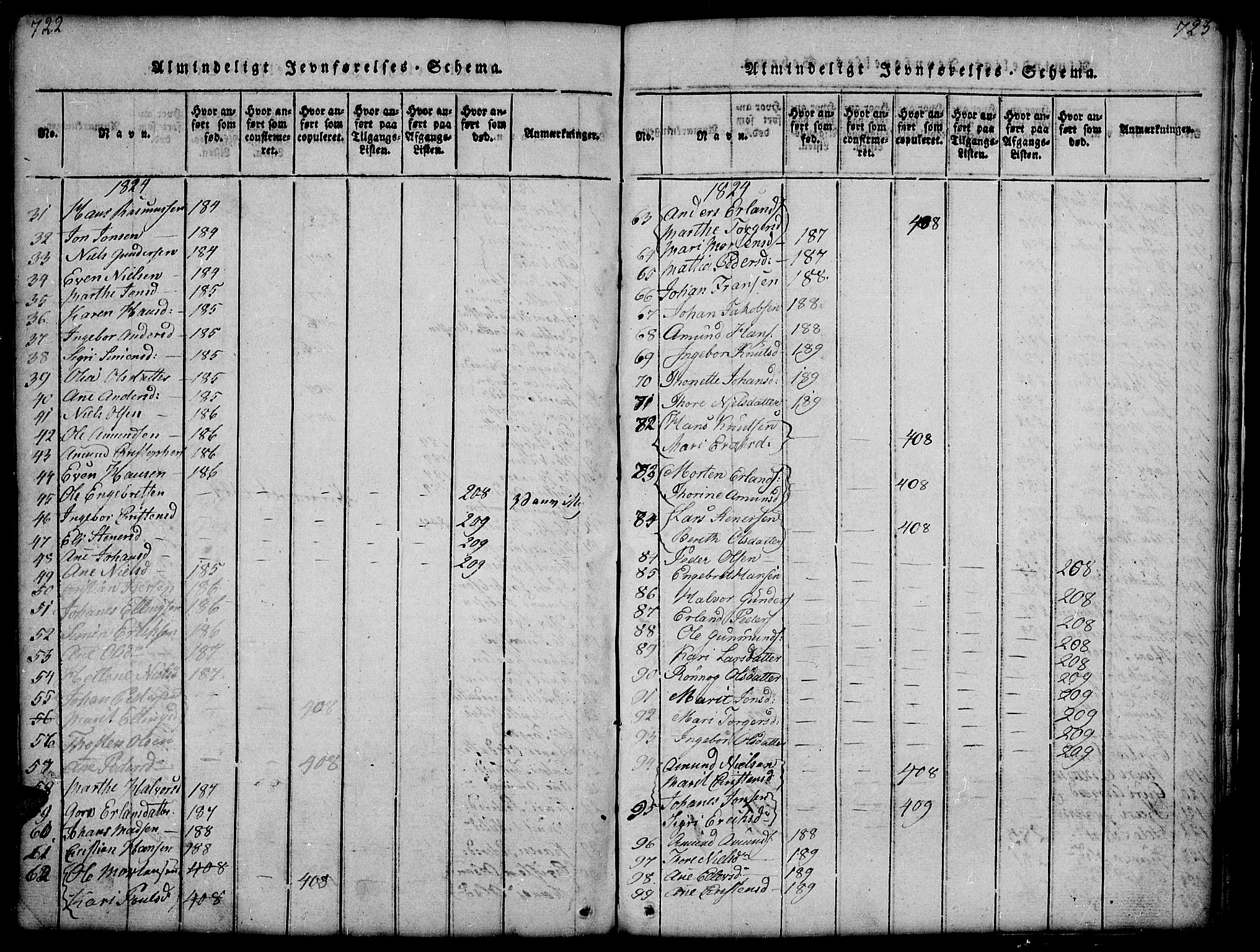 Gausdal prestekontor, AV/SAH-PREST-090/H/Ha/Hab/L0001: Parish register (copy) no. 1, 1817-1848, p. 722-723