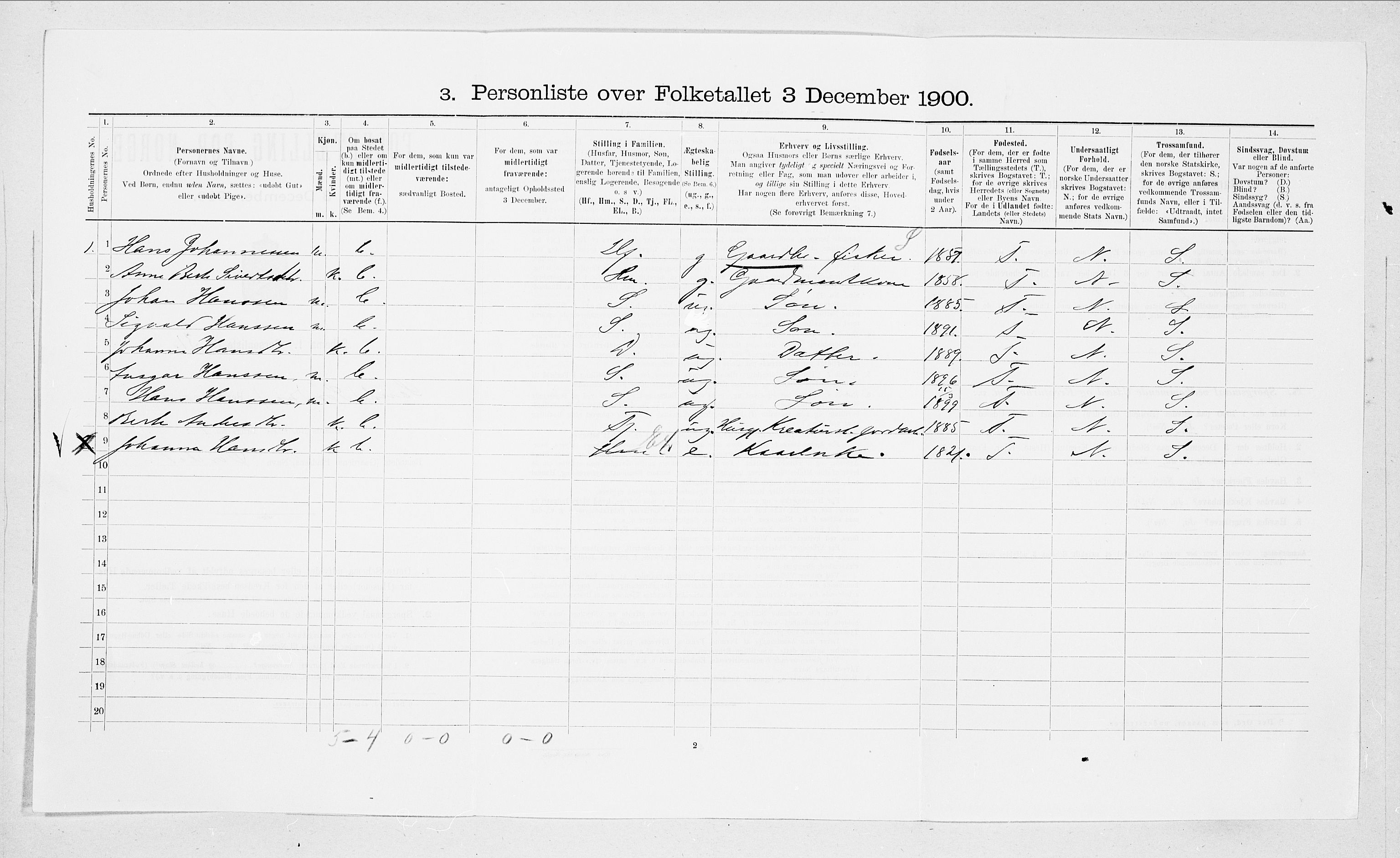 SAT, 1900 census for Sande, 1900, p. 364