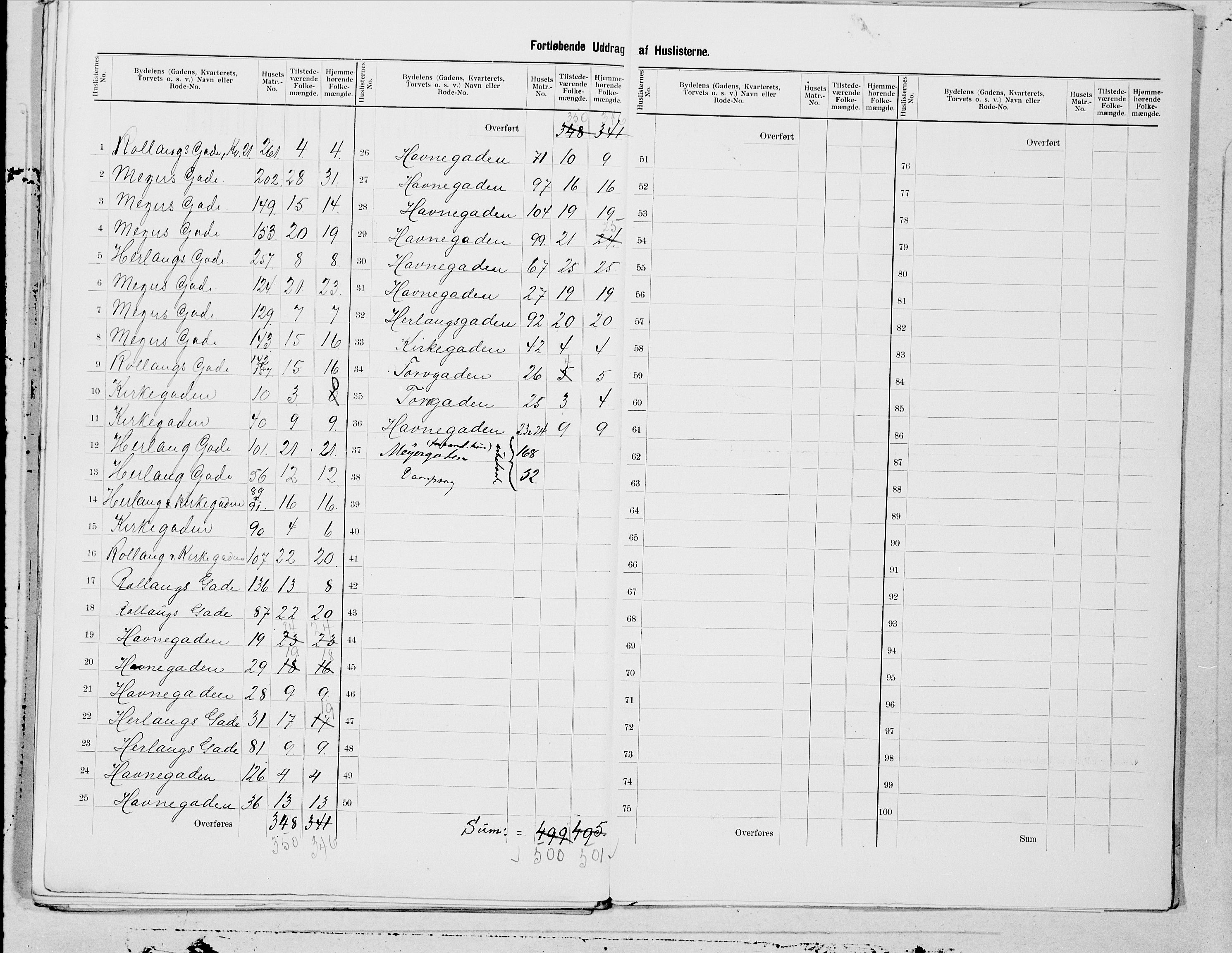 SAT, 1900 census for Namsos, 1900, p. 9