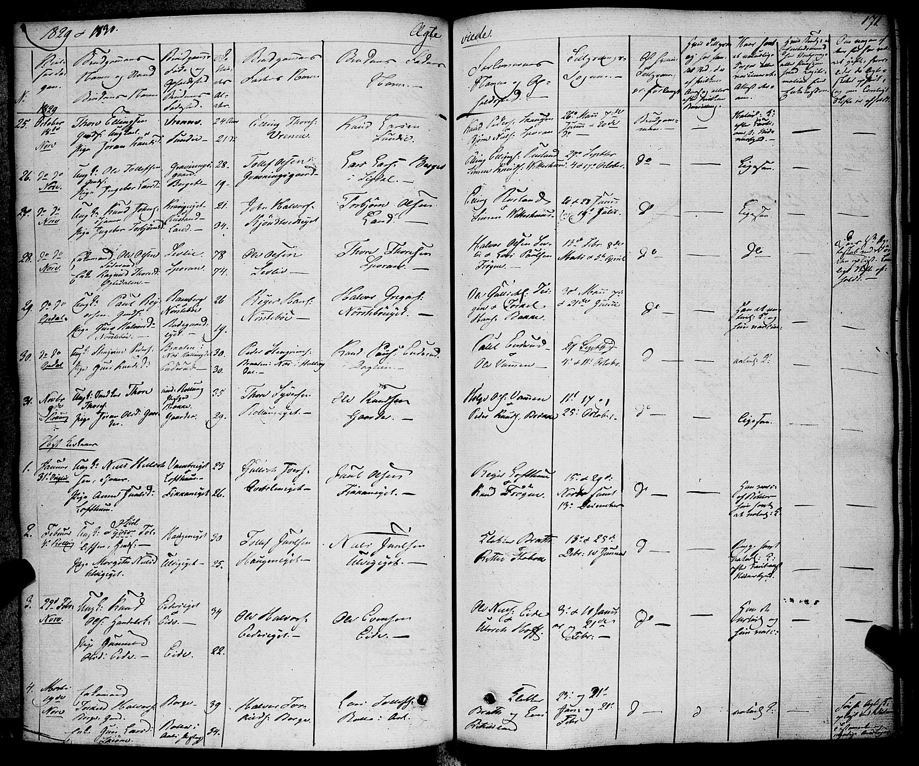 Rollag kirkebøker, SAKO/A-240/F/Fa/L0007: Parish register (official) no. I 7, 1828-1847, p. 171
