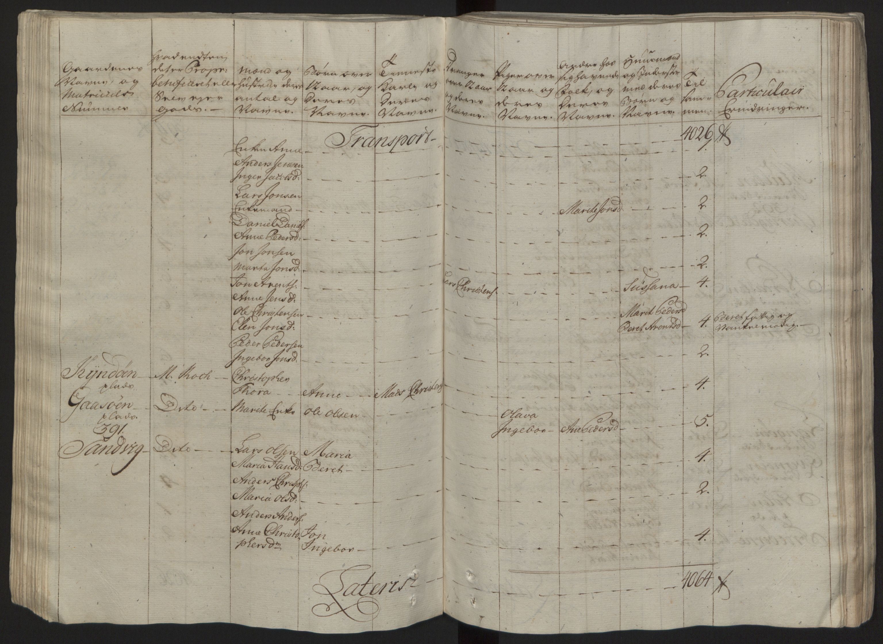Rentekammeret inntil 1814, Reviderte regnskaper, Fogderegnskap, RA/EA-4092/R57/L3930: Ekstraskatten Fosen, 1762-1763, p. 93