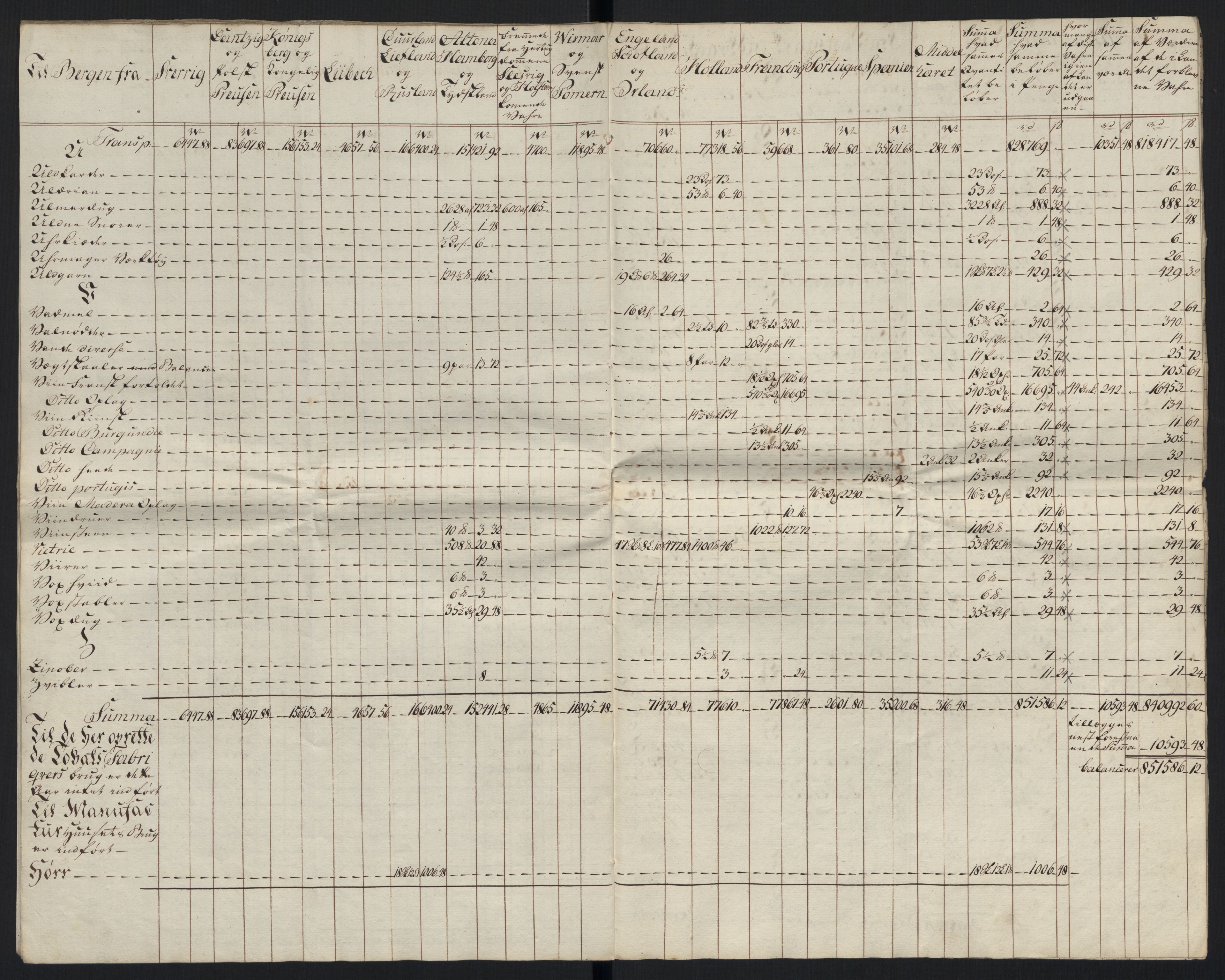 Generaltollkammeret, tollregnskaper, AV/RA-EA-5490/R26/L0289/0001: Tollregnskaper Bergen A / Tabeller over alle inn- og utførte varer fra og til fremmede steder, 1786-1795, p. 11