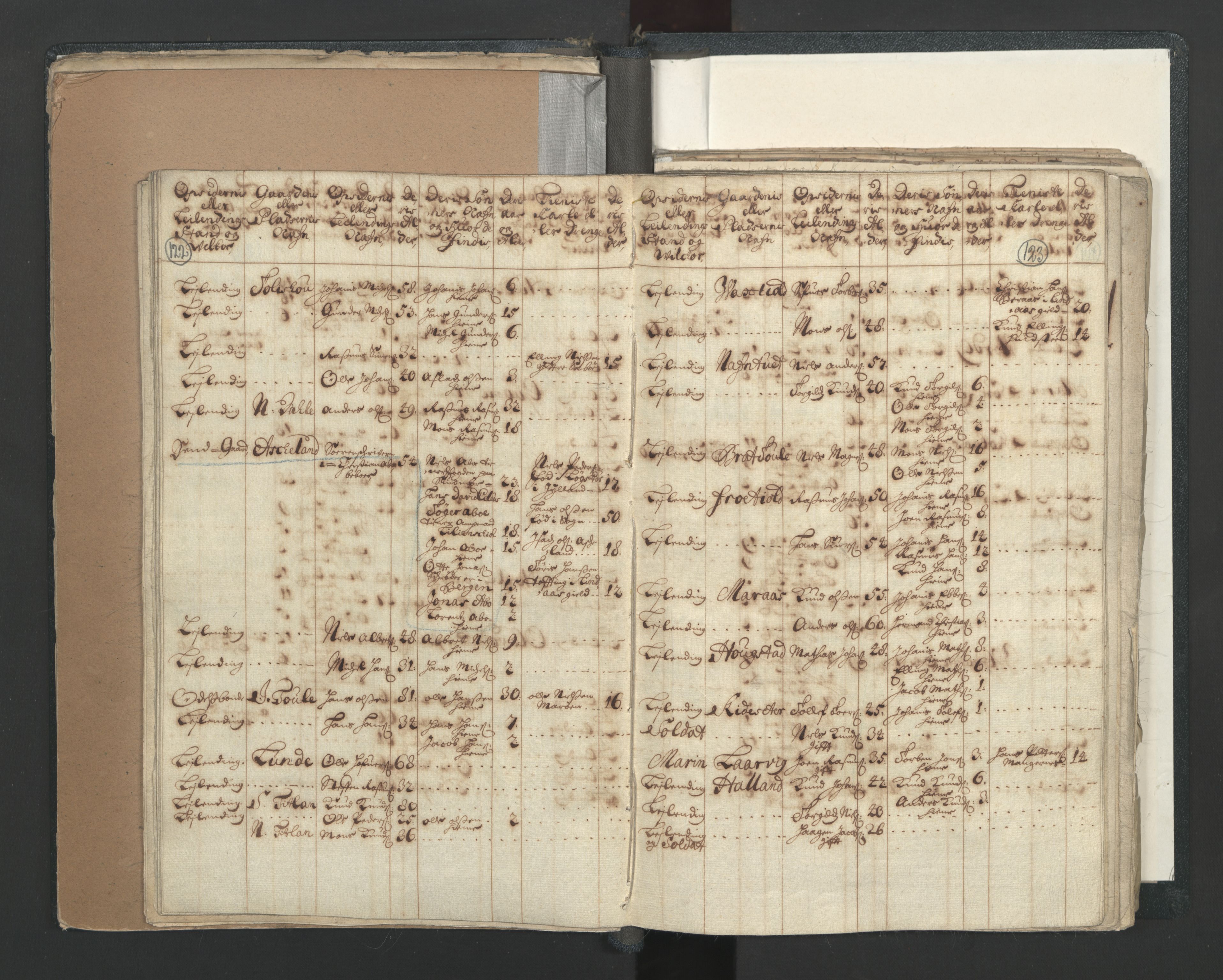 RA, Census (manntall) 1701, no. 7: Nordhordland and Voss fogderi, 1701, p. 122-123