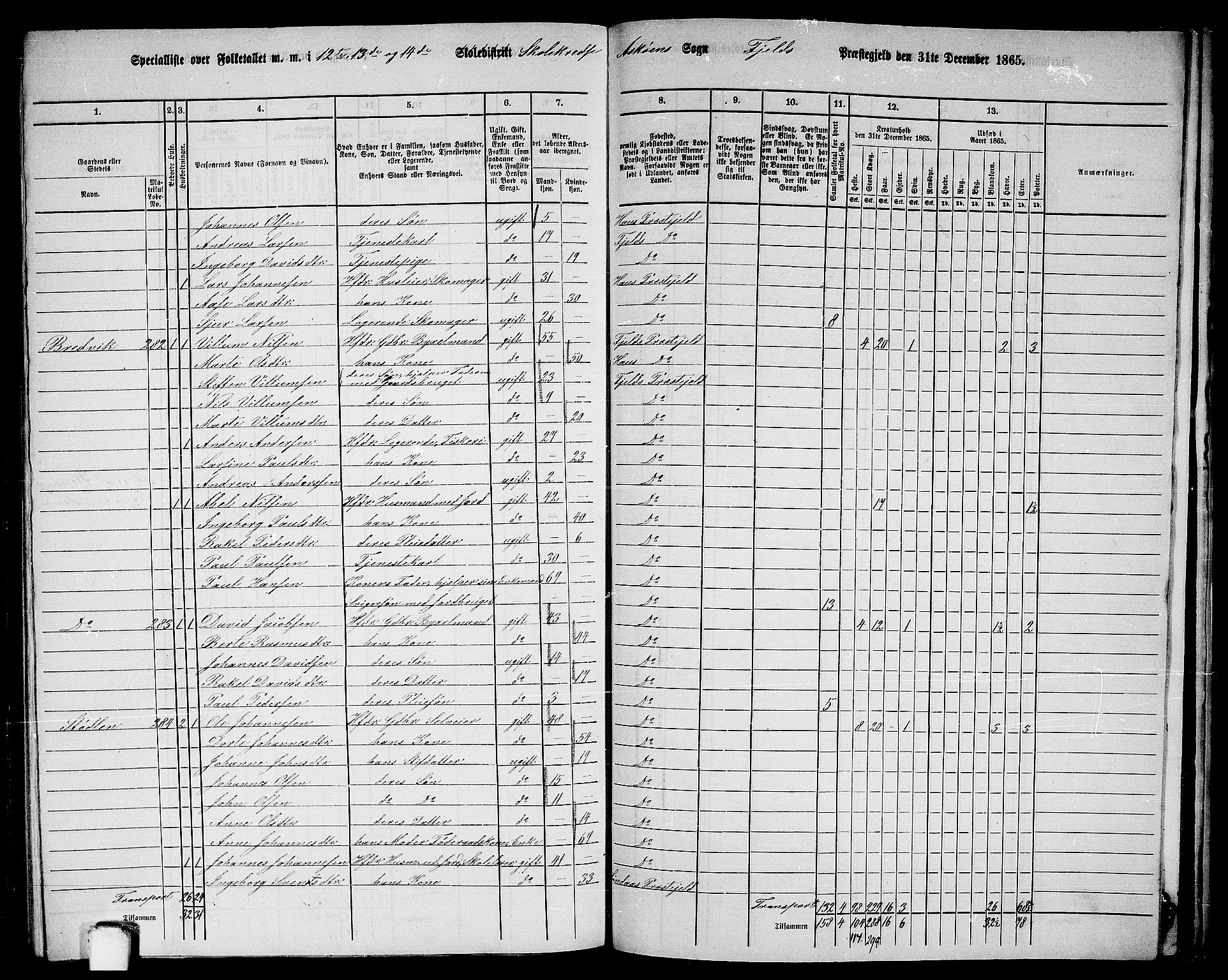 RA, 1865 census for Fjell, 1865, p. 249