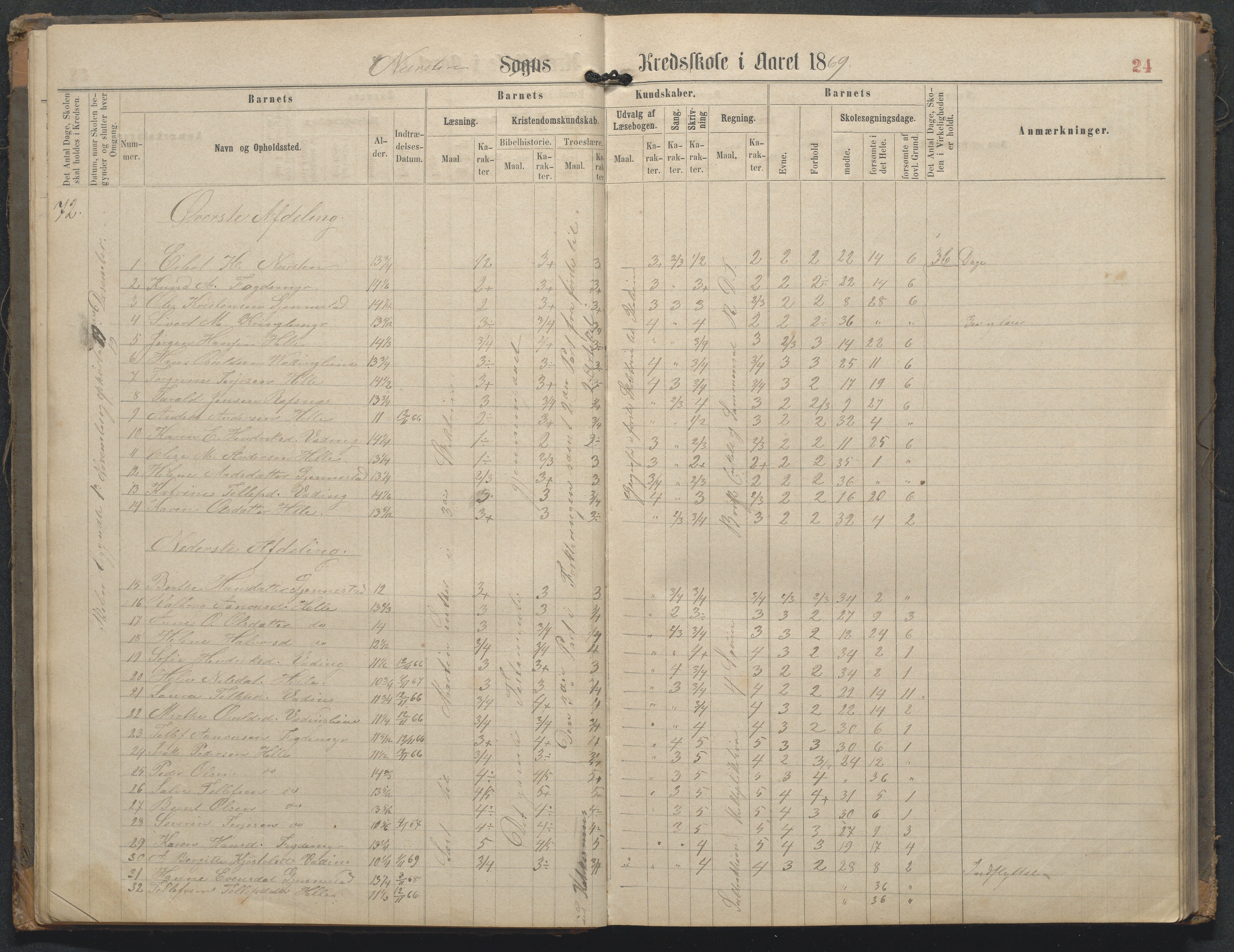 Øyestad kommune frem til 1979, AAKS/KA0920-PK/06/06L/L0002: Skoleprotokoll, 1863-1899, p. 24