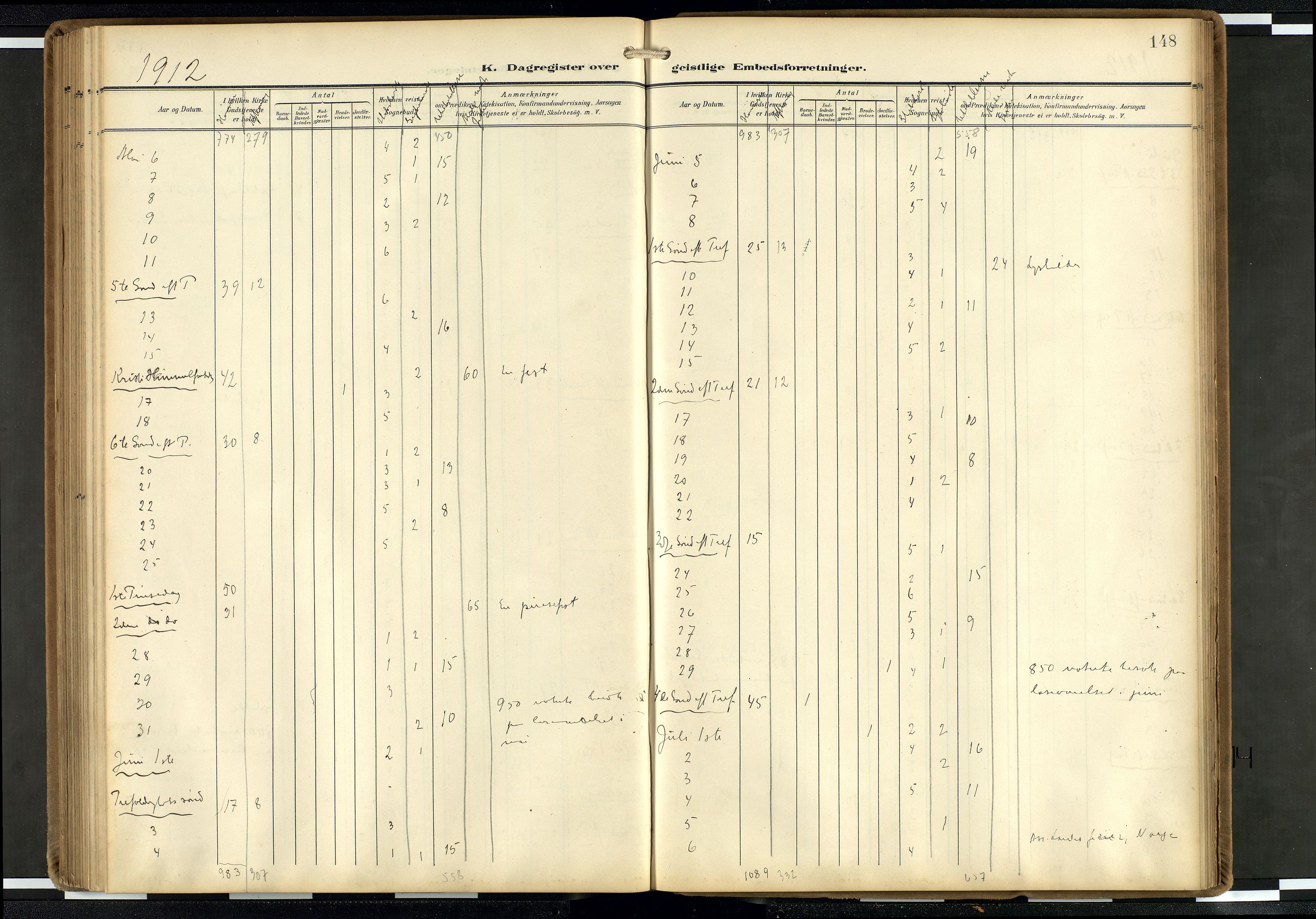 Den norske sjømannsmisjon i utlandet/Hollandske havner (Amsterdam-Rotterdam-Europort), AV/SAB-SAB/PA-0106/H/Ha/Haa/L0003: Parish register (official) no. A 3, 1908-1927, p. 147b-148a