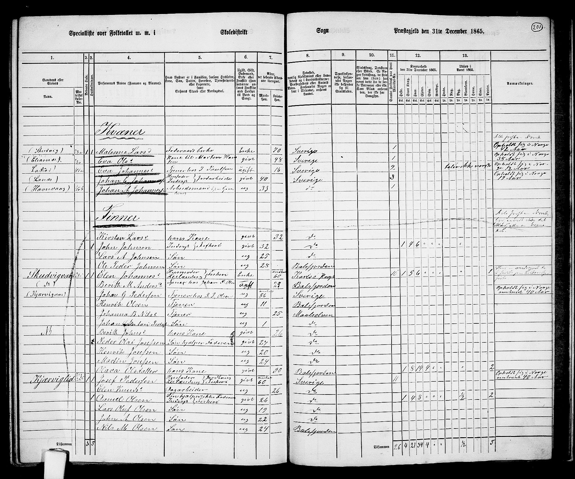 RA, 1865 census for Balsfjord, 1865, p. 134