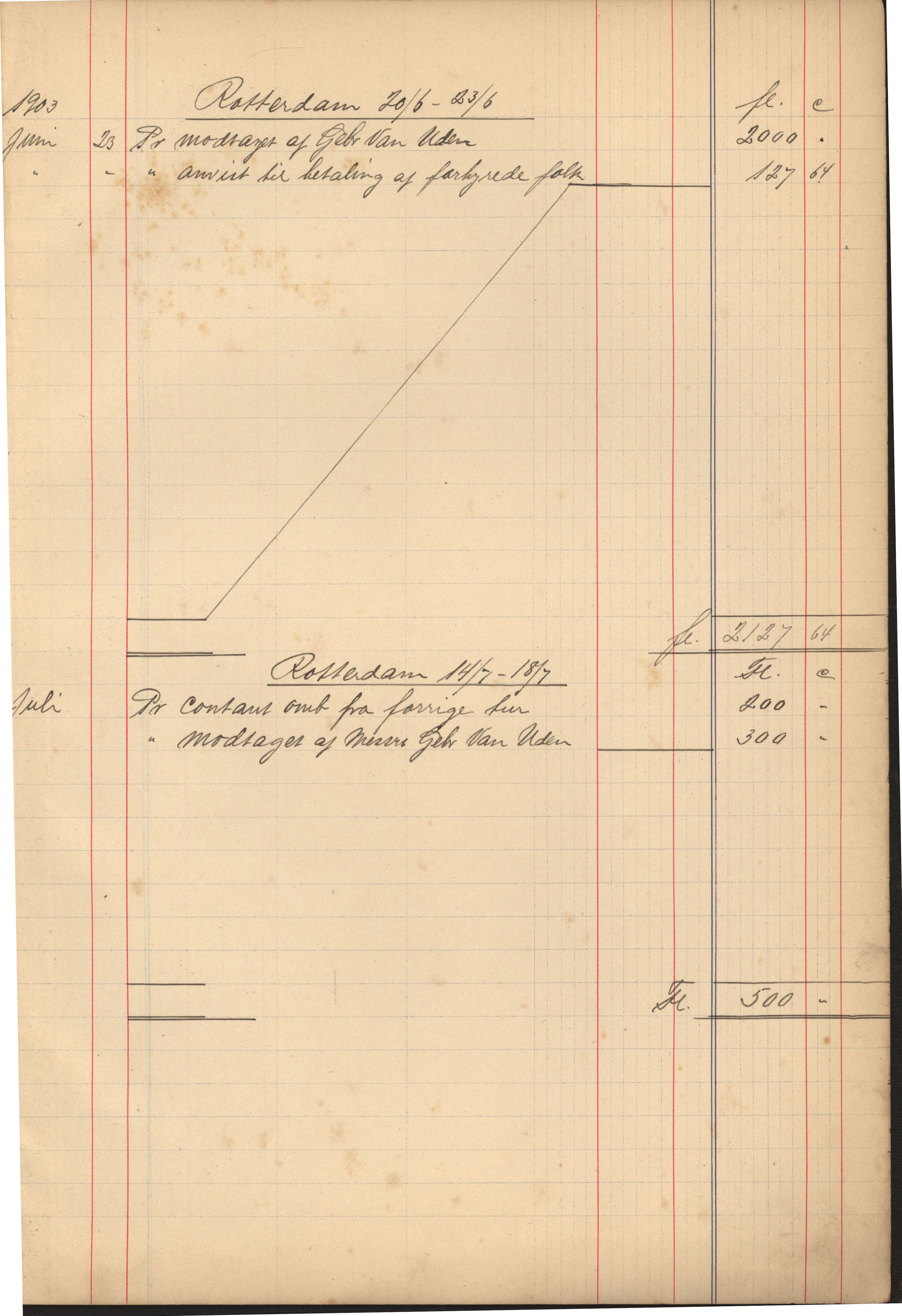 Pa 183 - Krogh-Hansen. Kaptein, VEMU/A-1235/R/L0002: Regnskapsbok for skipene St. Andrews, Norman Isles og Guernsey, 1894-1903