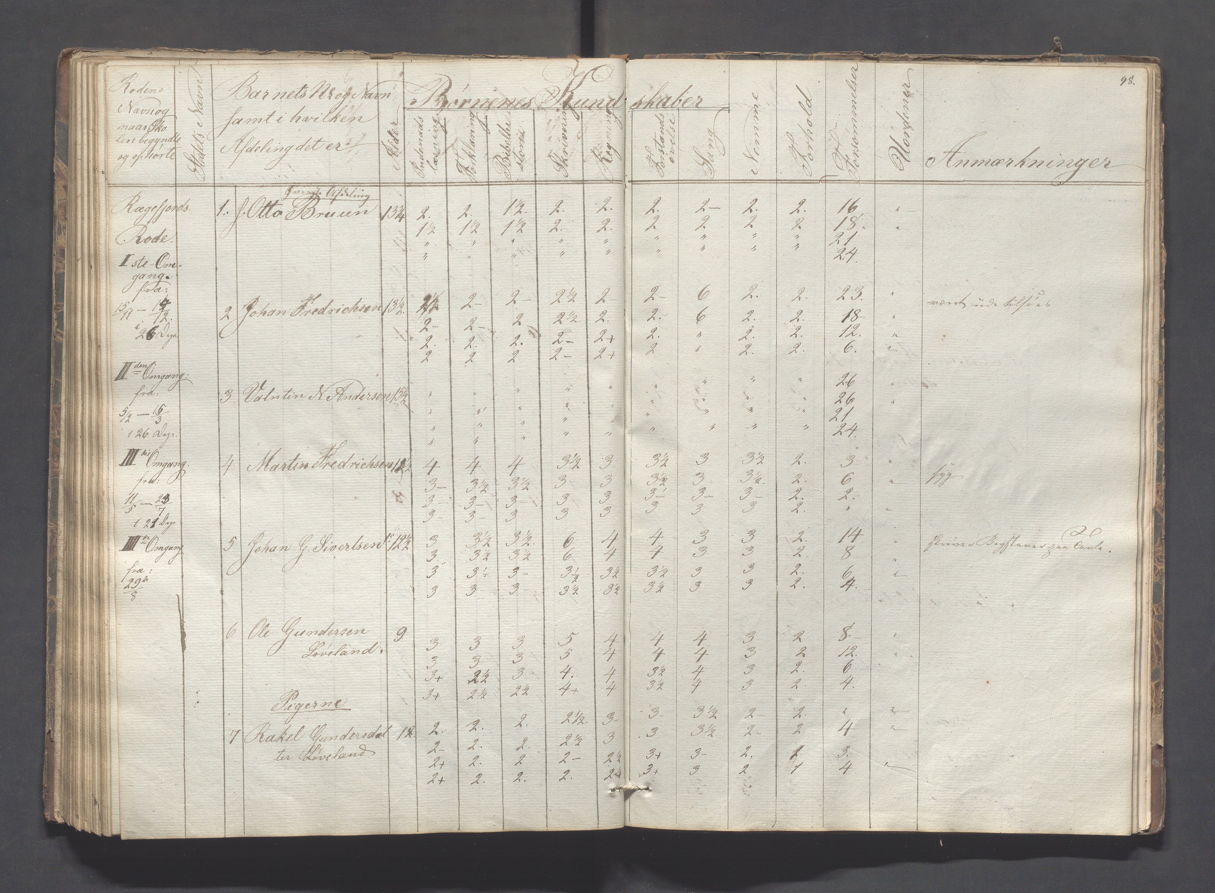 Sokndal kommune- Skolestyret/Skolekontoret, IKAR/K-101142/H/L0005: Skoleprotokoll - Første omgangsskoledistrikt, 1839-1857, p. 99