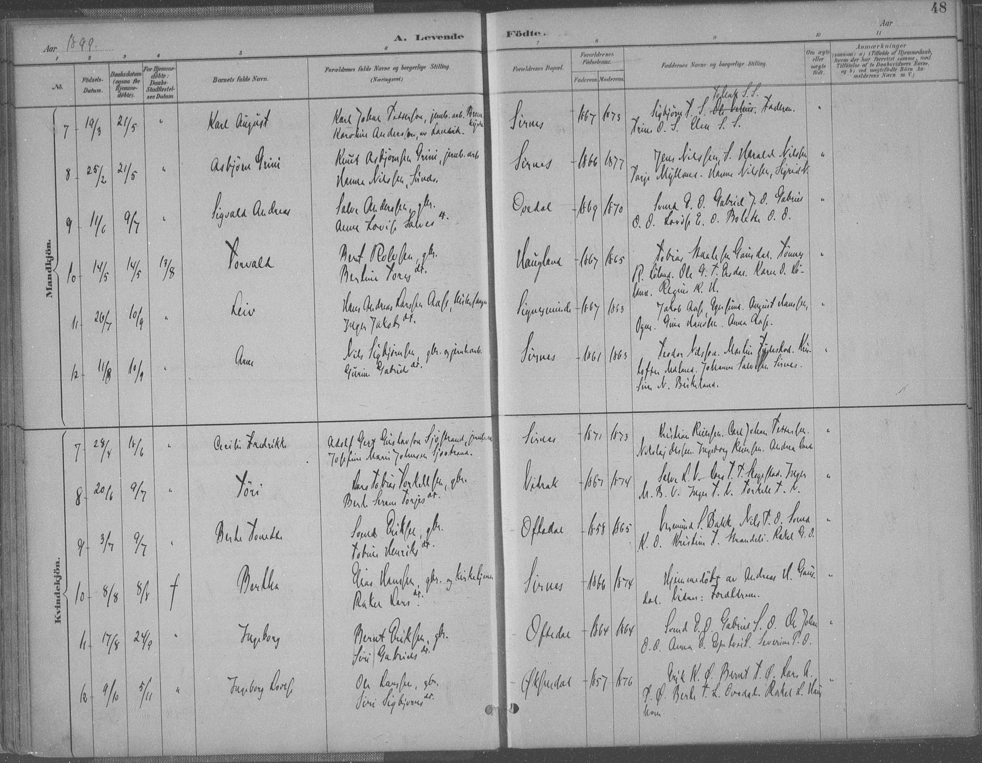 Bakke sokneprestkontor, AV/SAK-1111-0002/F/Fa/Faa/L0008: Parish register (official) no. A 8, 1887-1911, p. 48