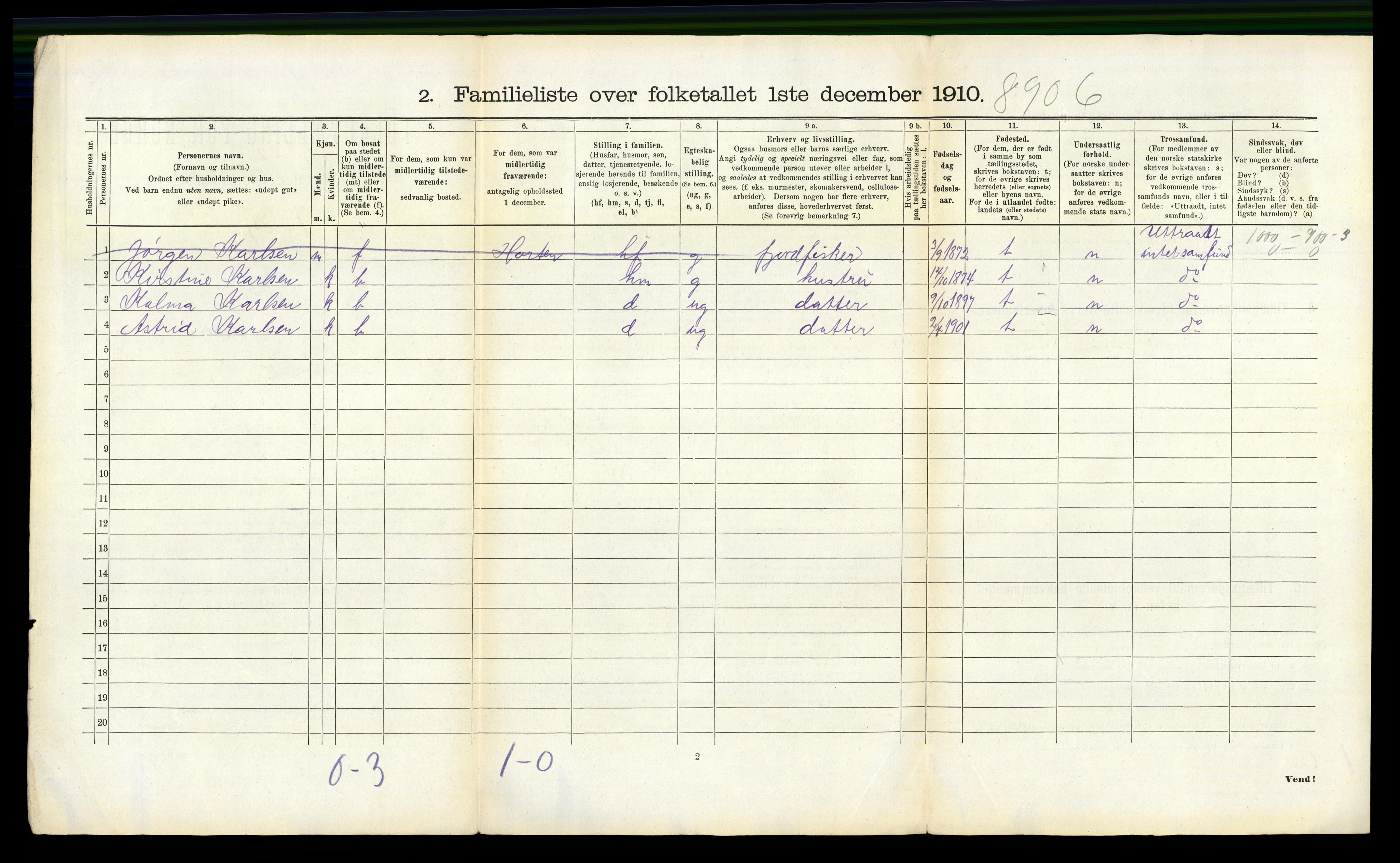 RA, 1910 census for Holmsbu, 1910, p. 33